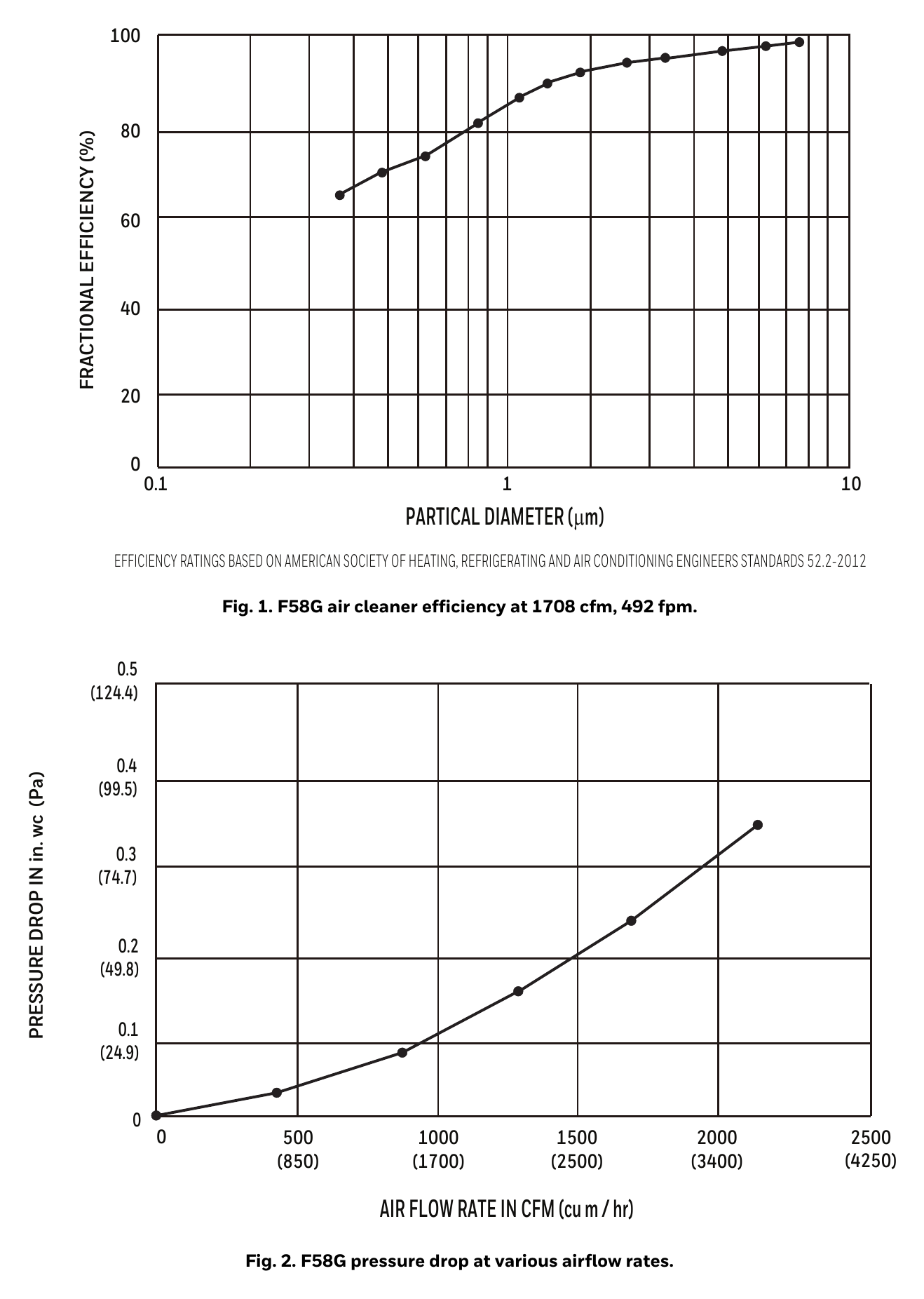 31-00442-01-F58-PRODUCT-DATA-CE-REGIONS 外形尺寸圖 詳見圖示｜Unit: mm