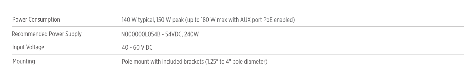 3GHZ-PMP-450M-CAM-10175-000V009 外形尺寸圖 詳見圖示｜Unit: mm