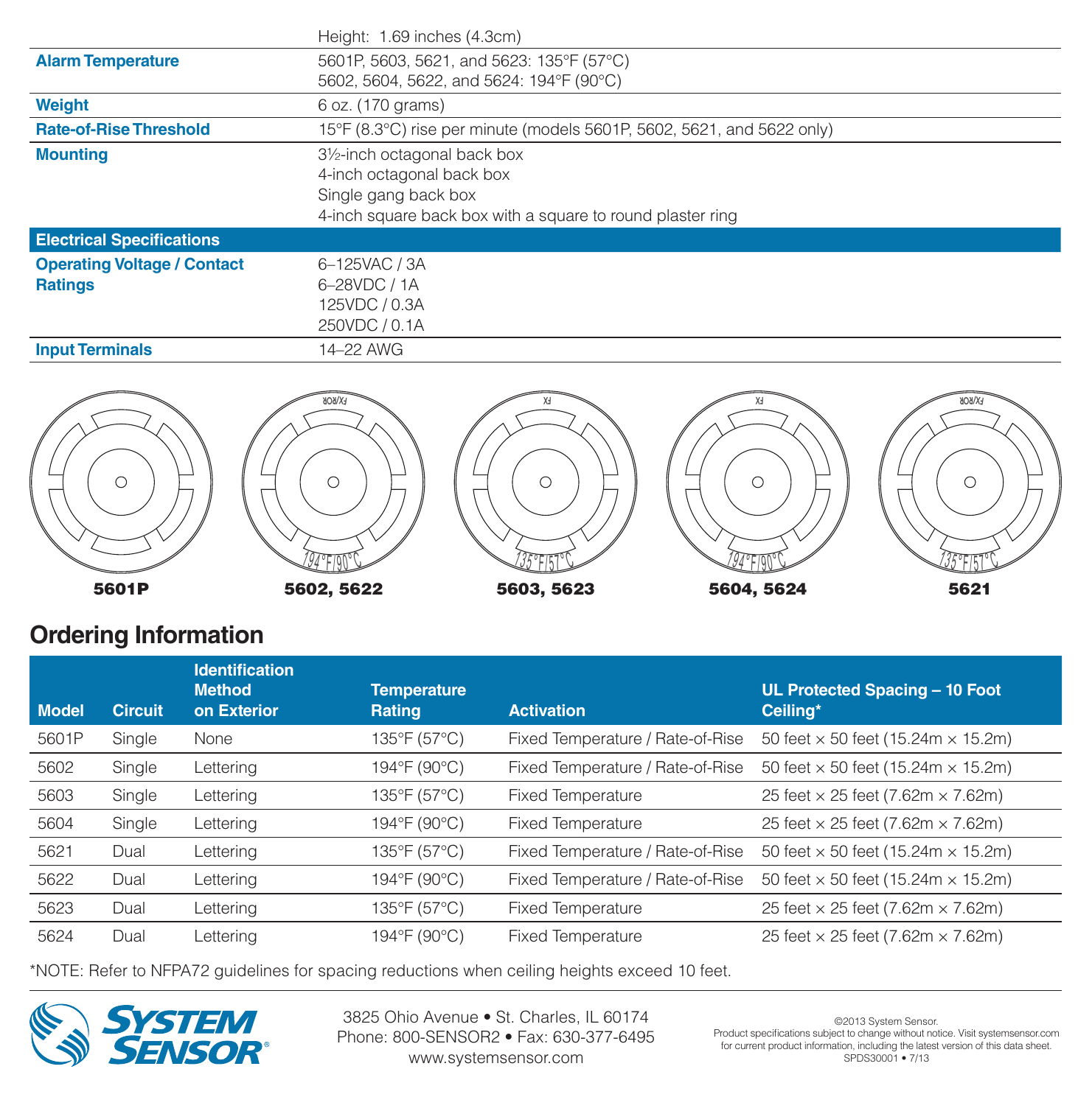 5600-SERIES 外形尺寸圖 詳見圖示|Unit: mm