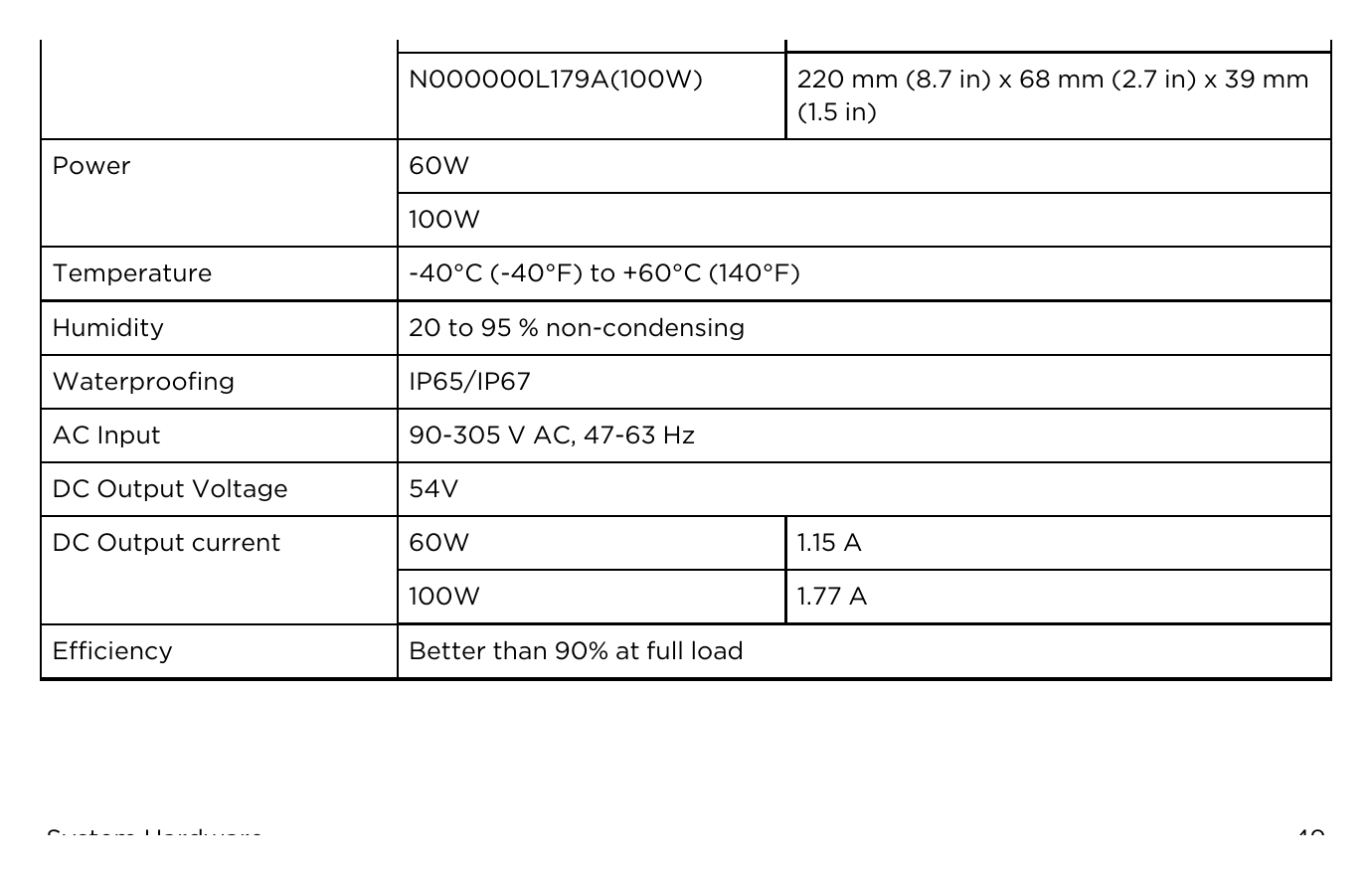 60GHZ 外形尺寸圖 118 mm (4.64 in) x 43 mm (1.69 in) x 32.4 mm (1.27 in)｜重量 0.18 Kg (0.39 lbs)｜Unit: mm