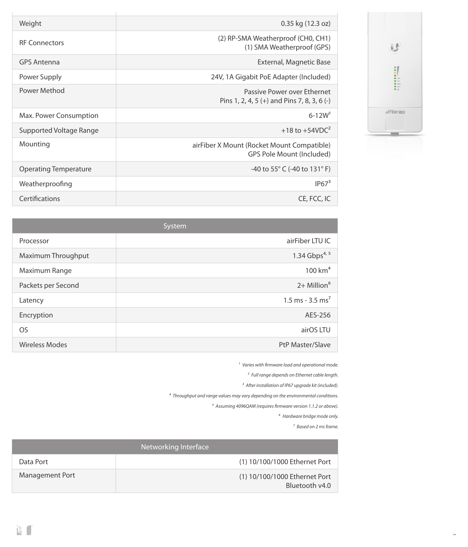 AIRFIBER-5XHD-DS 外形尺寸圖 224 x 82 x 48 mm (8.82 x 3.23 x 1.89")｜重量 0.35 kg (12.3 oz) (2) RP-SMA Weatherproof (CH0, CH1) (1) SMA Weatherproof (GPS
