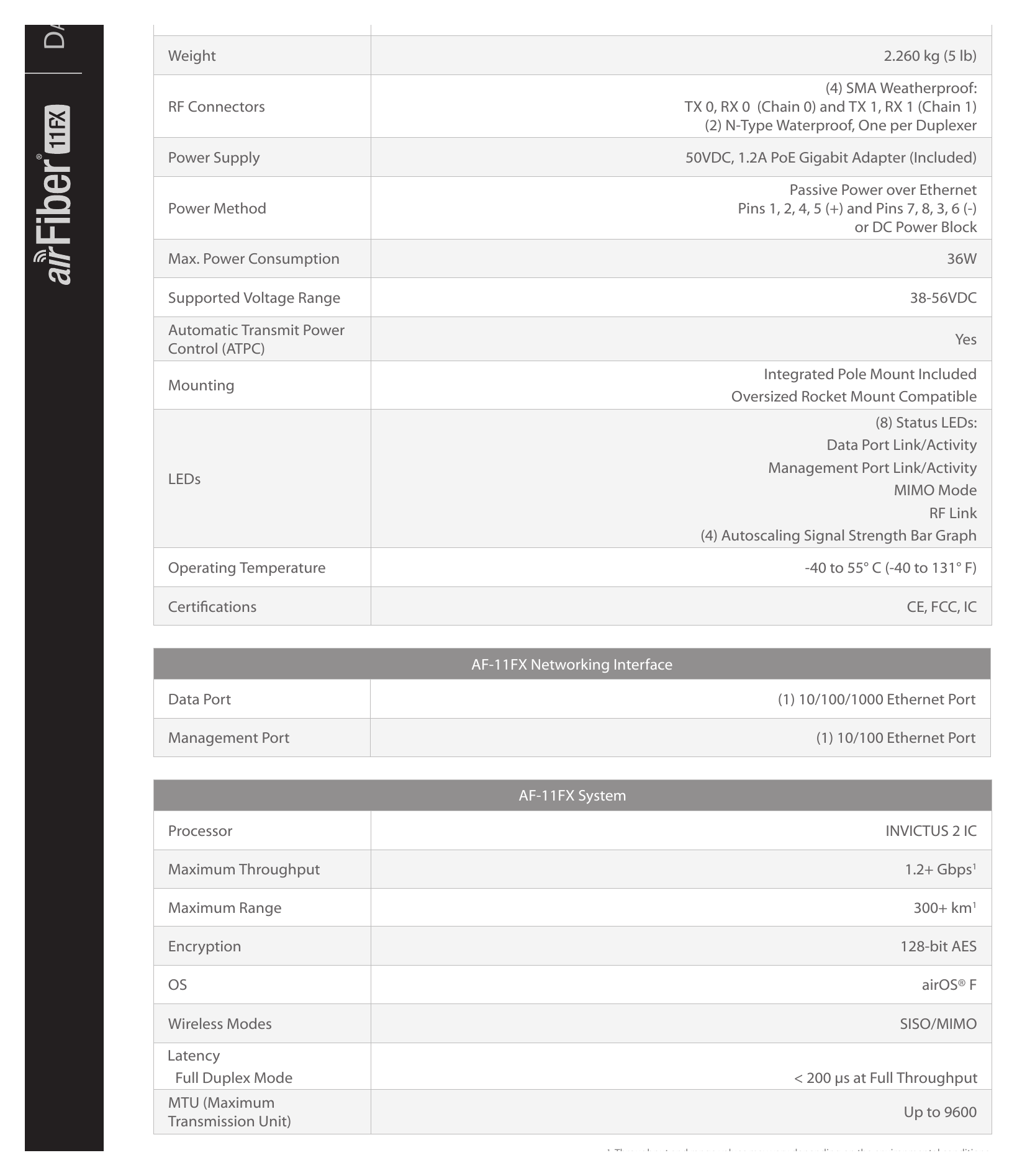 AIRFIBER-AF-11FX-DS 外形尺寸圖 327 x 112 x 86 mm (12.87 x 4.41 x 3.39")｜重量 2.260 kg (5 lb) (4) SMA Weatherproof:｜Unit: mm
