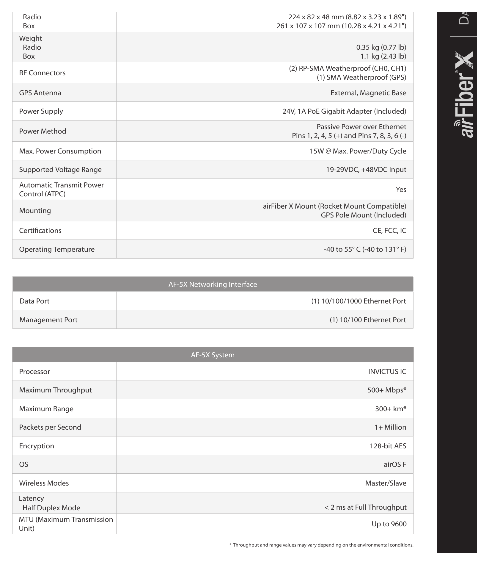 AIRFIBER-AF-5X-DS 外形尺寸圖 詳見圖示｜Unit: mm