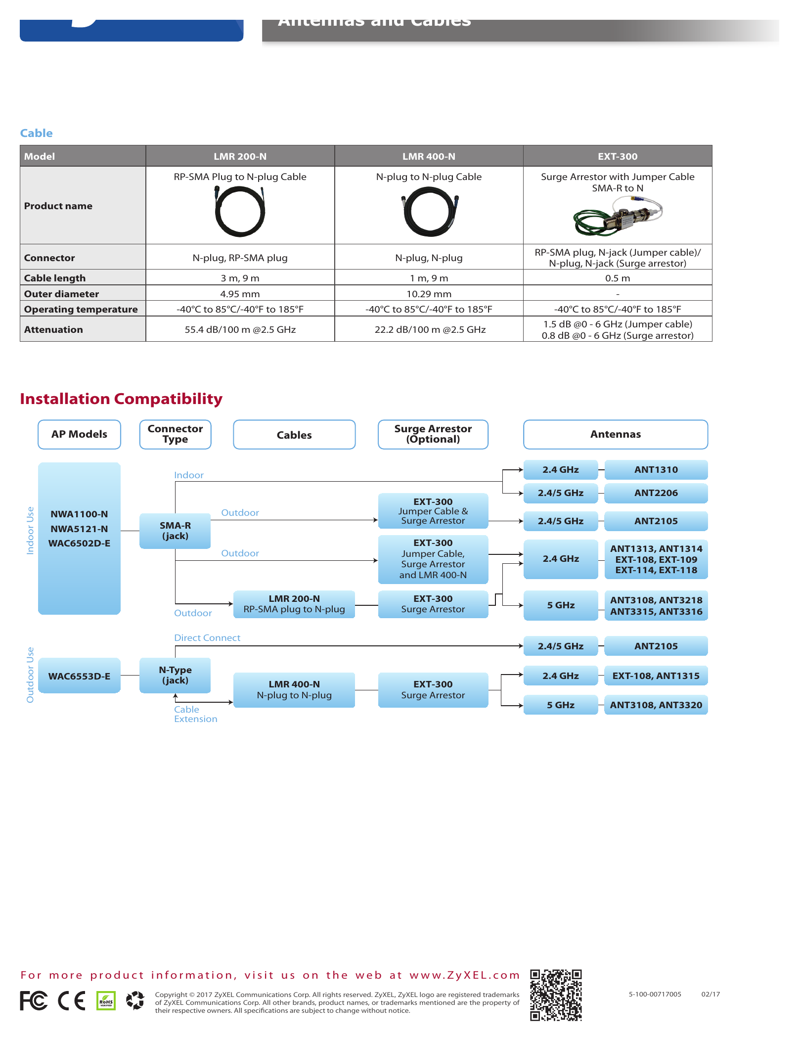 ANT2105 外形尺寸圖 80 x 78 x 520/ 114 x 114 x 40/ 200 x 200 x 50/ 360 x 360 x 16/｜Unit: mm