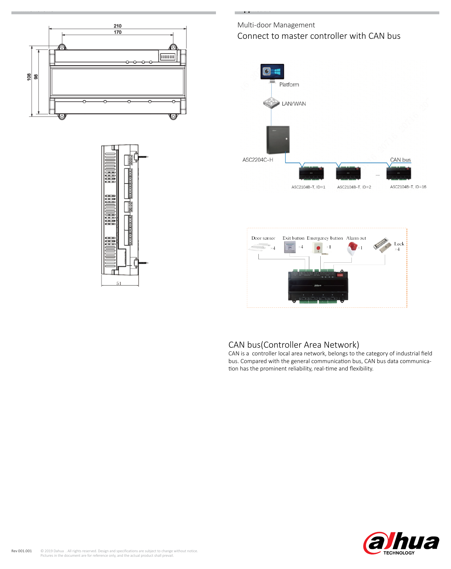 ASC2104B-T 外形尺寸圖 Application Multi-door Management Connect to master controller with CAN bus CAN bus(Controller Area Network) CAN is a co