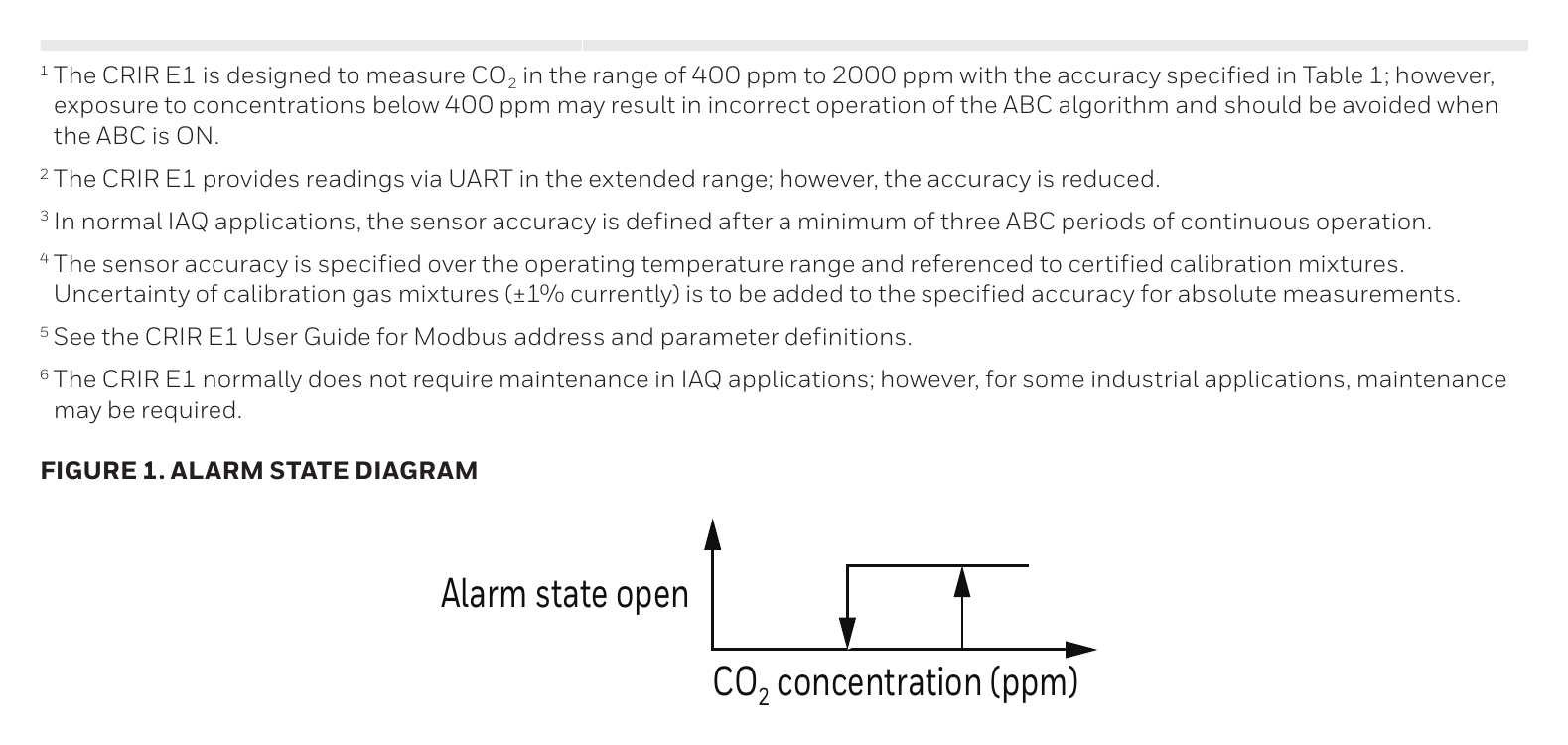 CRIR-SERIES-CARBON-DIOXIDE-SENSOR 外形尺寸圖 詳見圖示｜Unit: mm