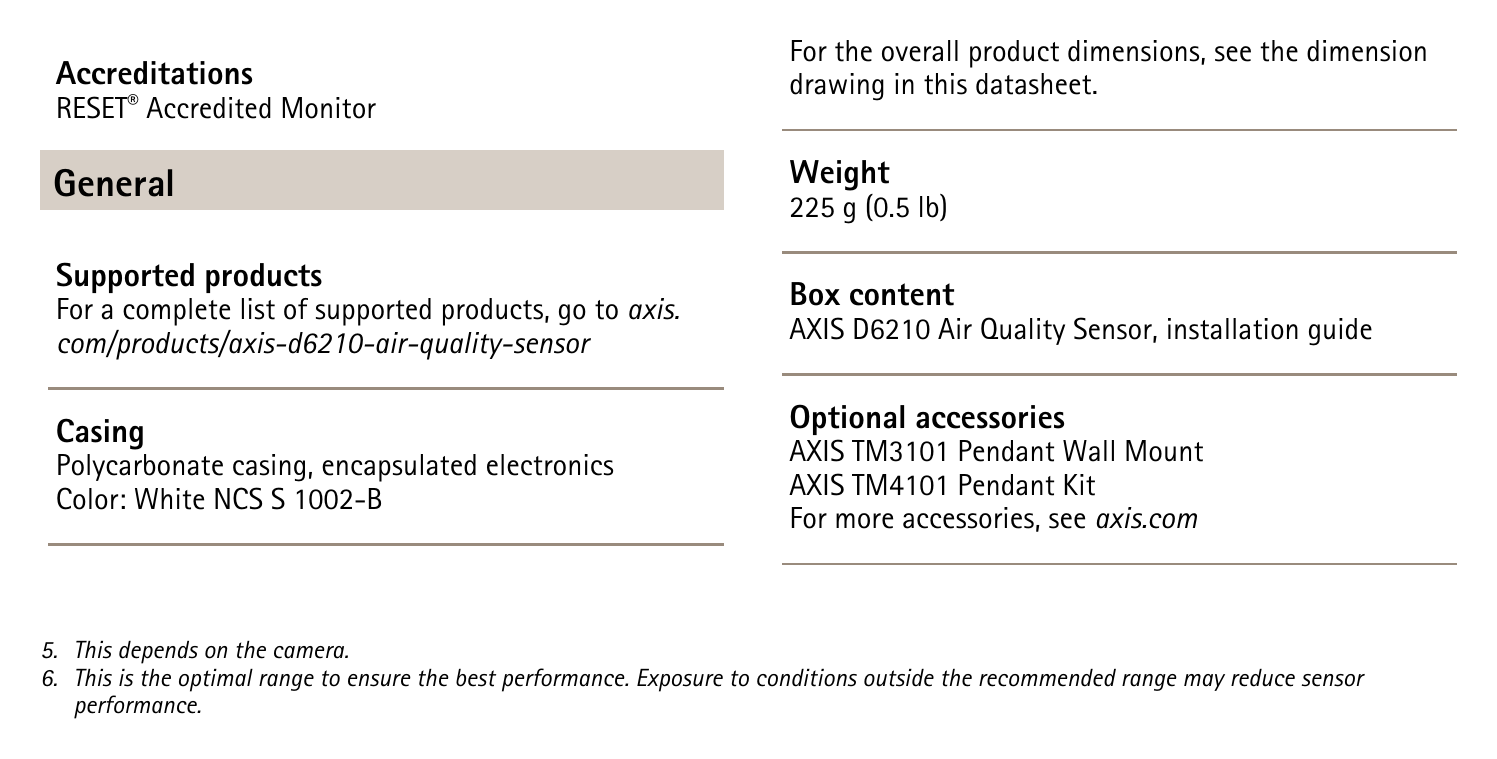 D6210-AIR-QUALITY-SENSOR 外形尺寸圖 詳見圖示|Unit: mm
