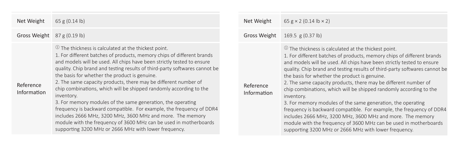 DDR-C600URW32G36D 外形尺寸圖 Dimensions｜Unit: mm