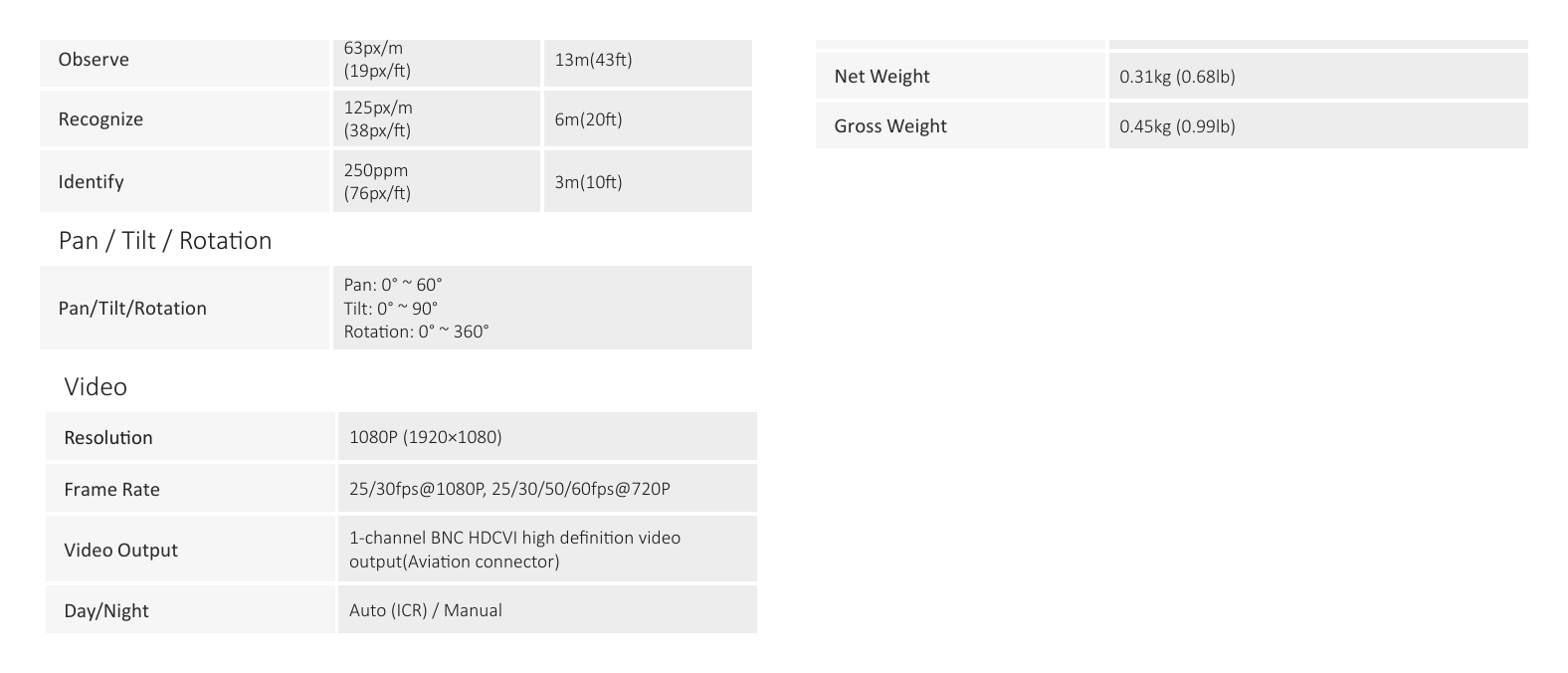 DH-HAC-HDB2241F-M-A 外形尺寸圖 Φ106mm×50.3mm (Φ4.17"×1.98") 63px/m｜Unit: mm