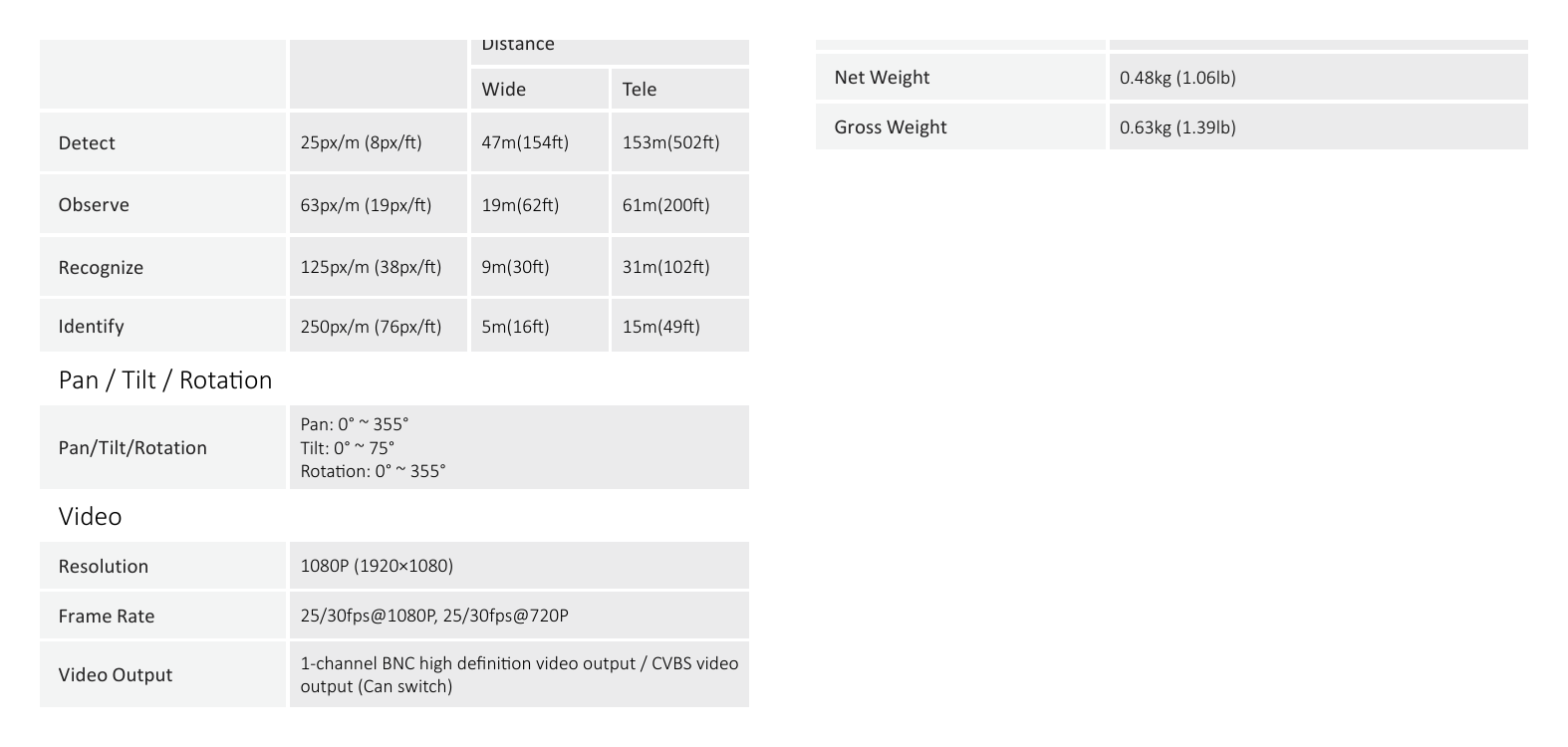 DH-HAC-HDBW2231R-Z-DP 外形尺寸圖 Φ122mm×88.9mm (Φ4.8"×3.5") Distance｜Unit: mm