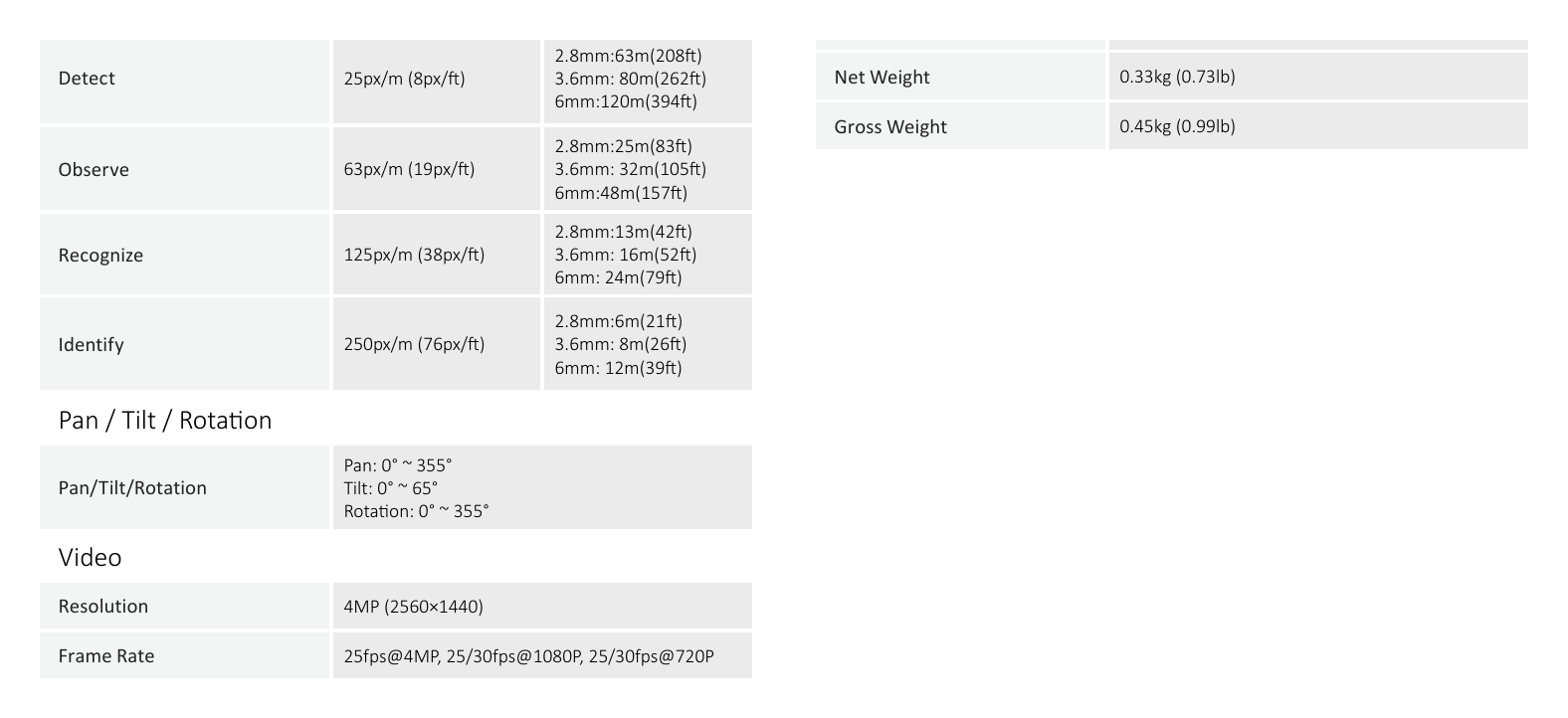 DH-HAC-HDBW2401E 外形尺寸圖 Φ109.9mm×81.0mm (Φ4.33"×3.19") 2.8mm:63m(208ft)｜Unit: mm