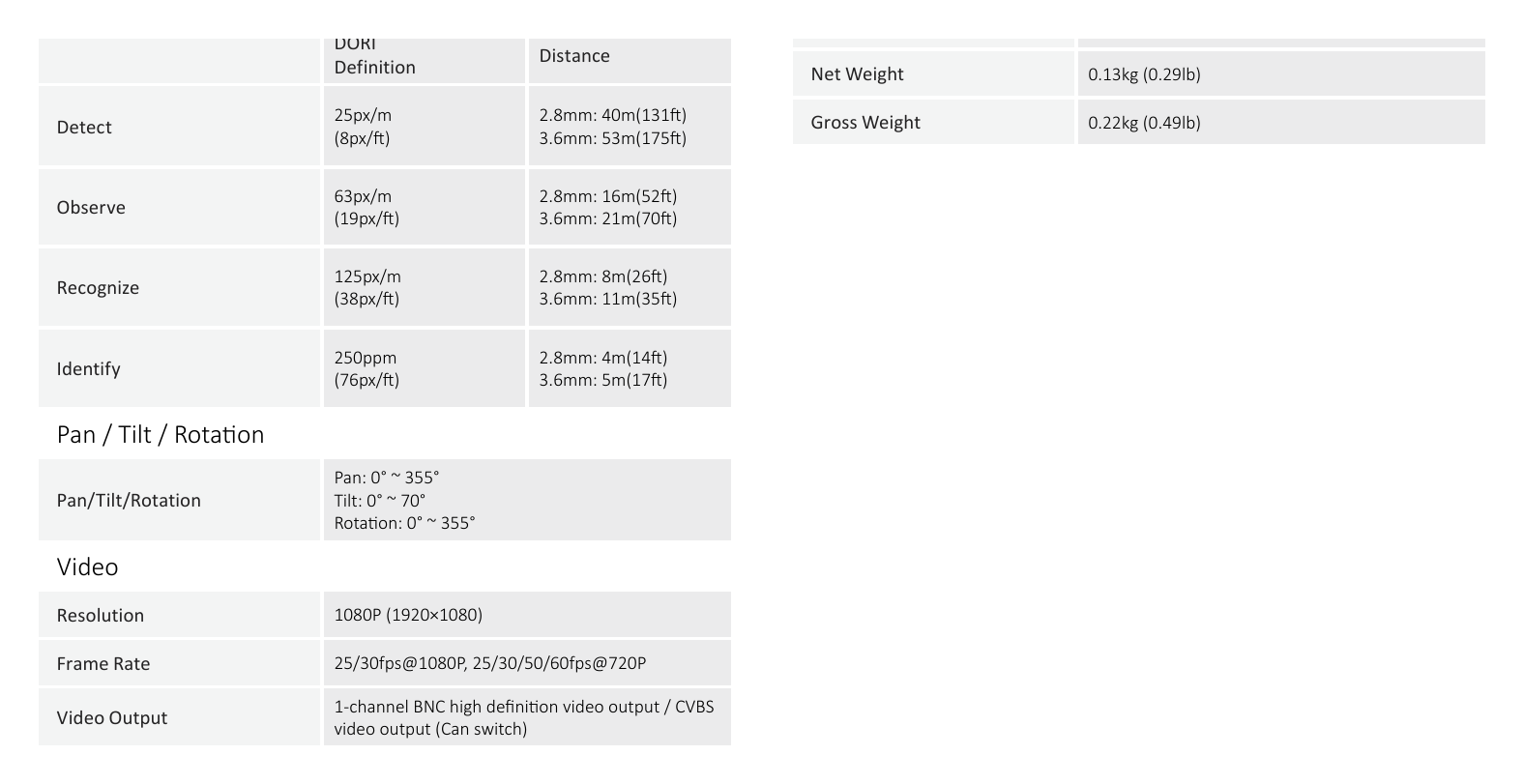 DH-HAC-HDPW1200R 外形尺寸圖 Φ100mm×74.3mm(Φ3.9"×2.9") Distance｜Unit: mm