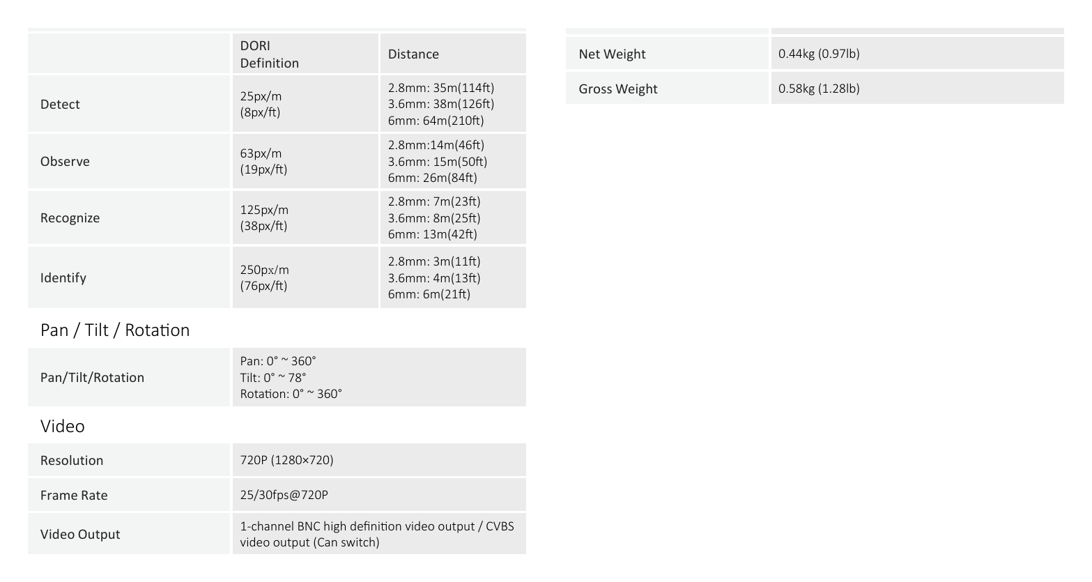 DH-HAC-HDW1100EM 外形尺寸圖 Φ106mm×93.7mm (Φ4.17"×3.69")｜Unit: mm