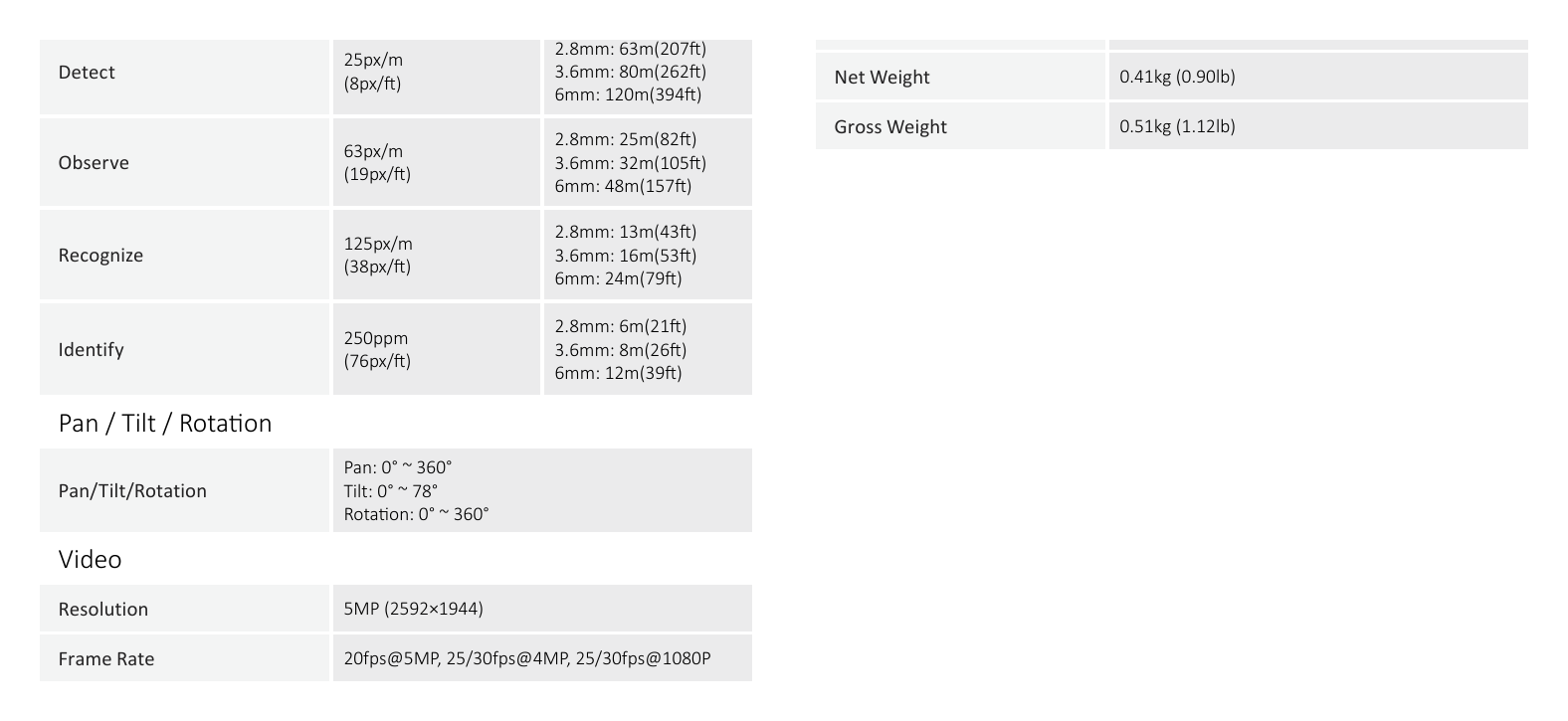 DH-HAC-HDW1500EM 外形尺寸圖 Φ106mm×93.7mm (Φ4.17"×3.69") 2.8mm: 63m(207ft) 25px/m｜Unit: mm