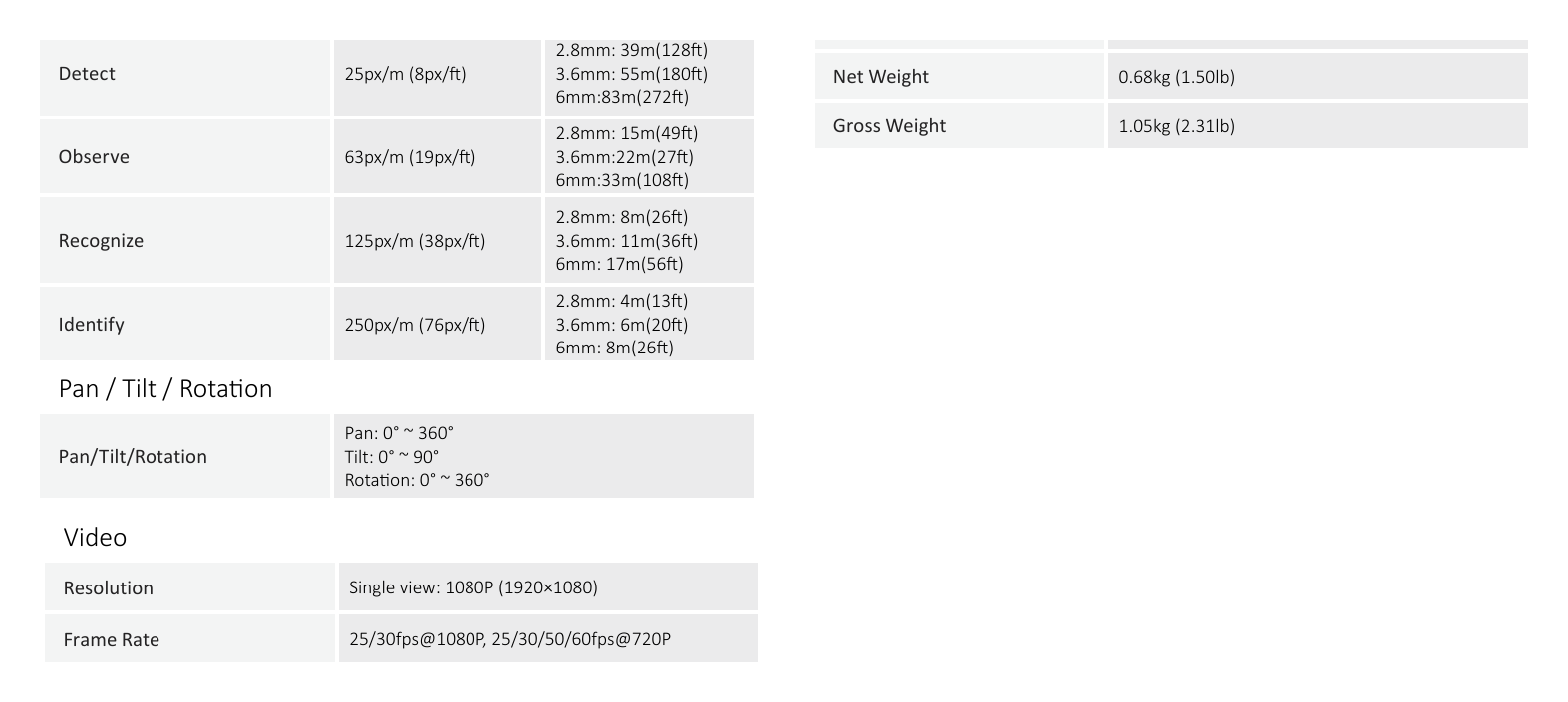 DH-HAC-HDW2241M-E2 外形尺寸圖 201mm×101mm×95mm (7.91"×3.98"×3.74") 2.8mm: 39m(128ft)｜Unit: mm