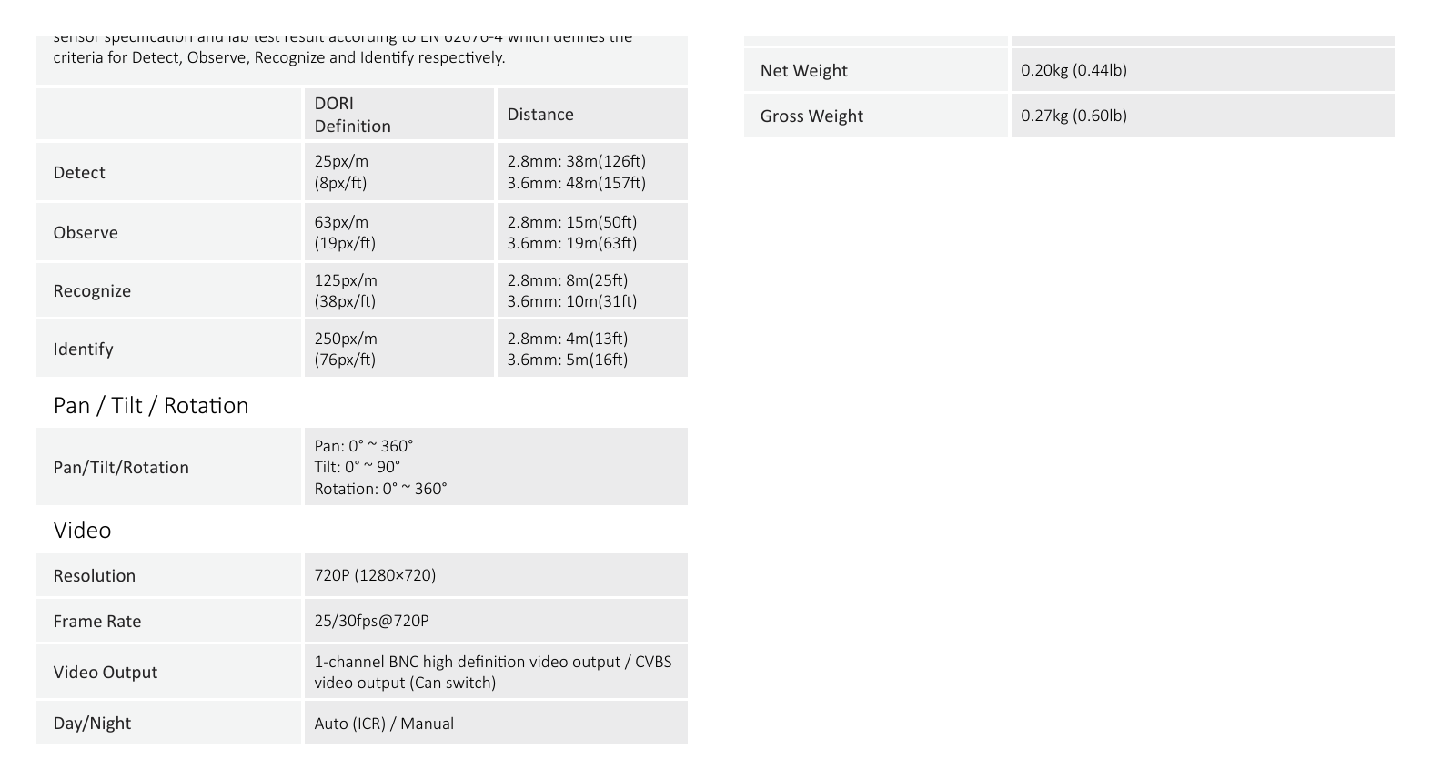 DH-HAC-HFW1000R 外形尺寸圖 154.3mm×69.8mm×69.8mm (6.07"×2.75"×2.75") sensor specification and lab test result according to EN 62676-4 which defines