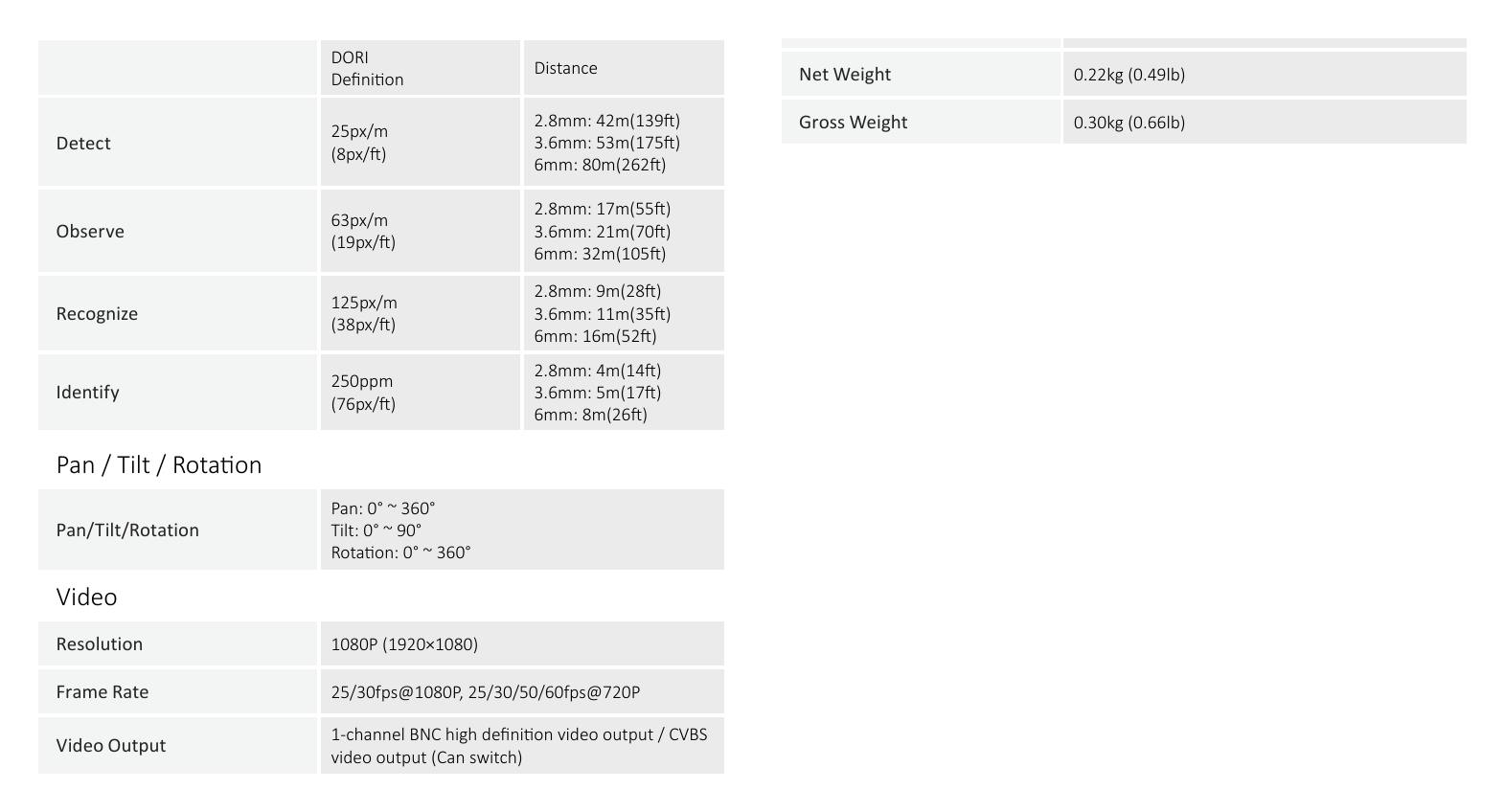 DH-HAC-HFW1200SL 外形尺寸圖 161.9mm×69.8mm×69.8mm (6.37"×2.75"×2.75")｜Unit: mm