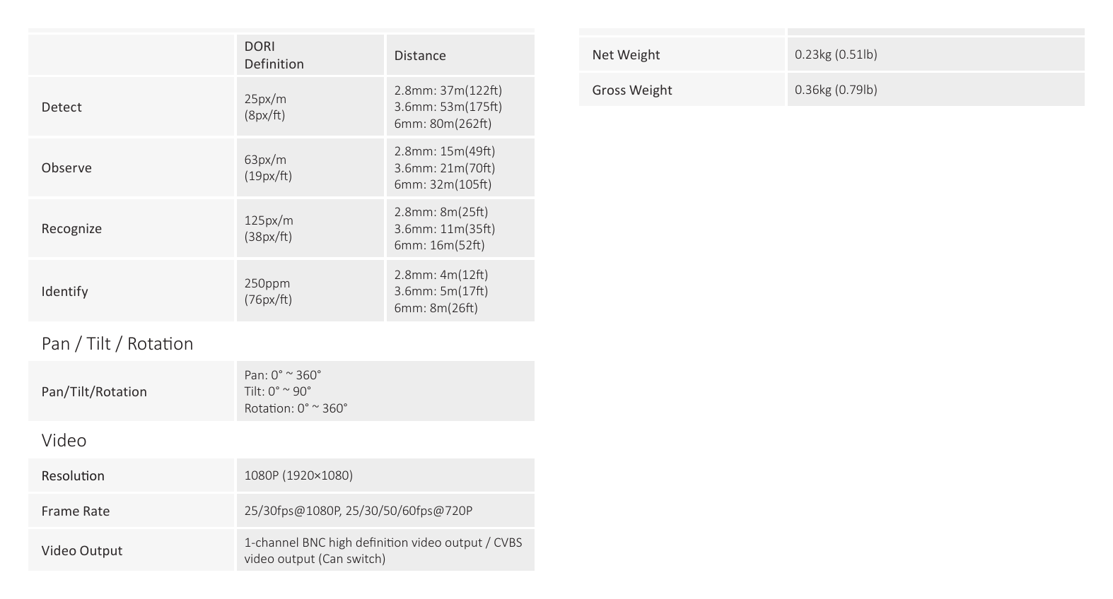 DH-HAC-HFW1200TL 外形尺寸圖 80.2mm×76.2mm×198.9mm (3.16"×3"×7.83")｜Unit: mm
