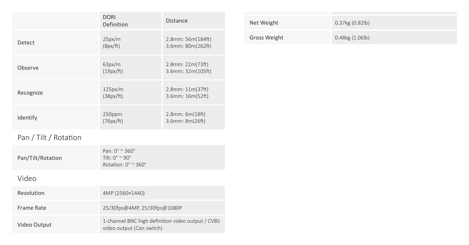 DH-HAC-HFW1400T-A-POC 外形尺寸圖 176mm×72.4mm×72.5mm (6.93"×2.85"×2.85")｜Unit: mm