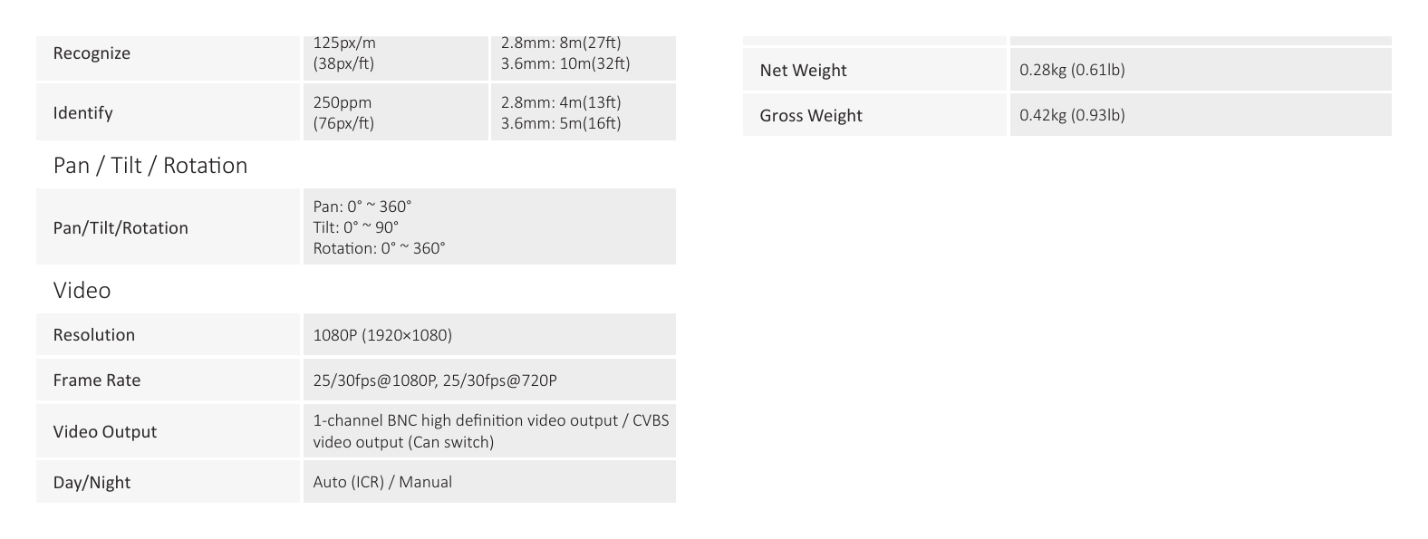 DH-HAC-ME1200E 外形尺寸圖 Φ110mm×96.1mm(Φ4.33"×3.78") 125px/m 2.8mm: 8m(27ft) Recognize (38px/ft) 3.6mm: 10m(32ft) Net Weight 0.28kg (0.61lb) 250p
