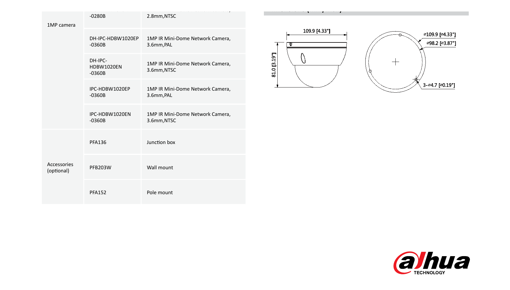 DH-IPC-HDBW1020E 外形尺寸圖 Φ109.9mm × 81mm (4.33" x 3.19")｜Unit: mm