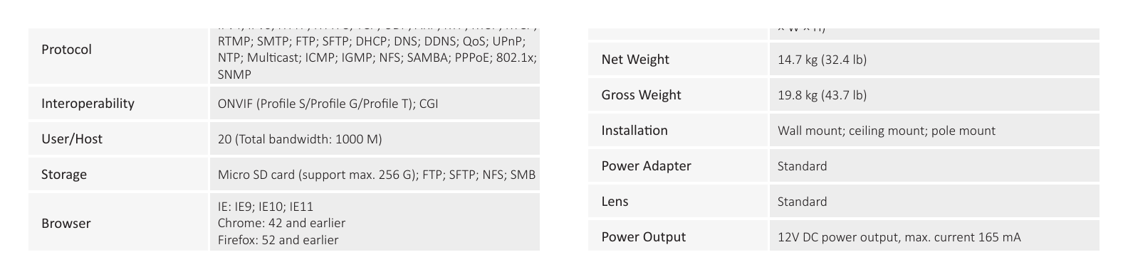 DH-PSDW83242M-A360-D845L 外形尺寸圖 Φ383 mm × 389.8 (Φ15.1" × 15.3")｜Unit: mm