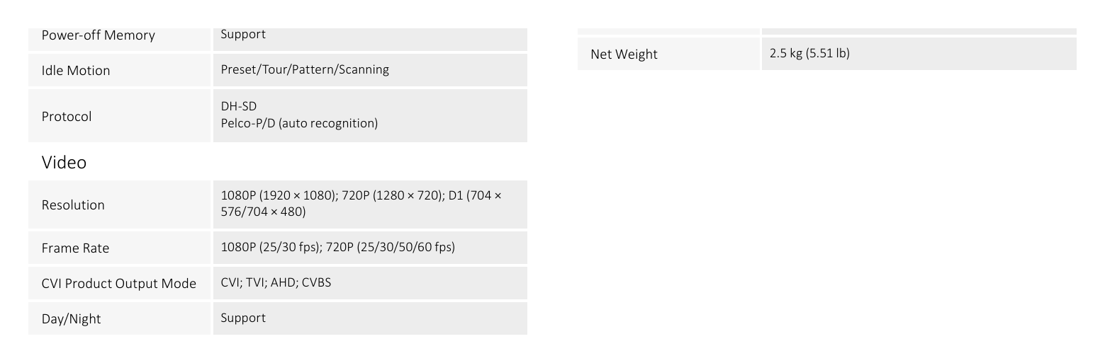 DH-SD50232-HC-LA 外形尺寸圖 253.0 mm × Φ186.2 mm (9.96" × Φ7.33")｜Unit: mm