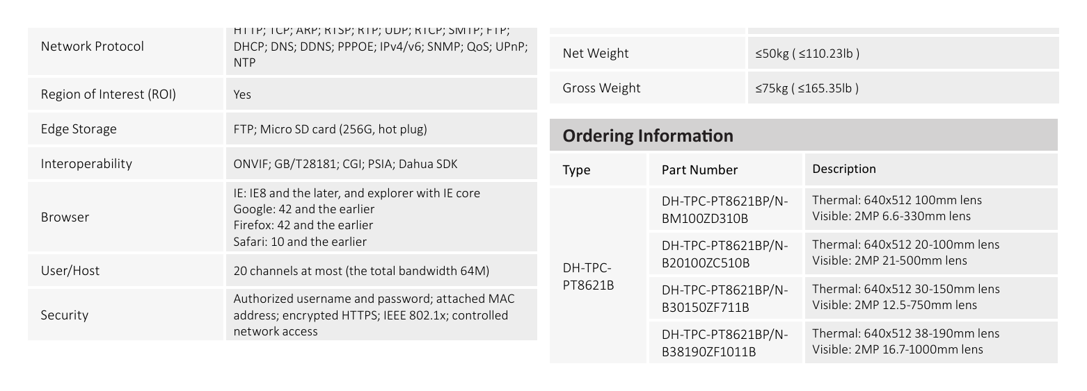 DH-TPC-PT8621B 外形尺寸圖 640mm×400mm×612mm (25.20"x15.75"x24.09")｜Unit: mm