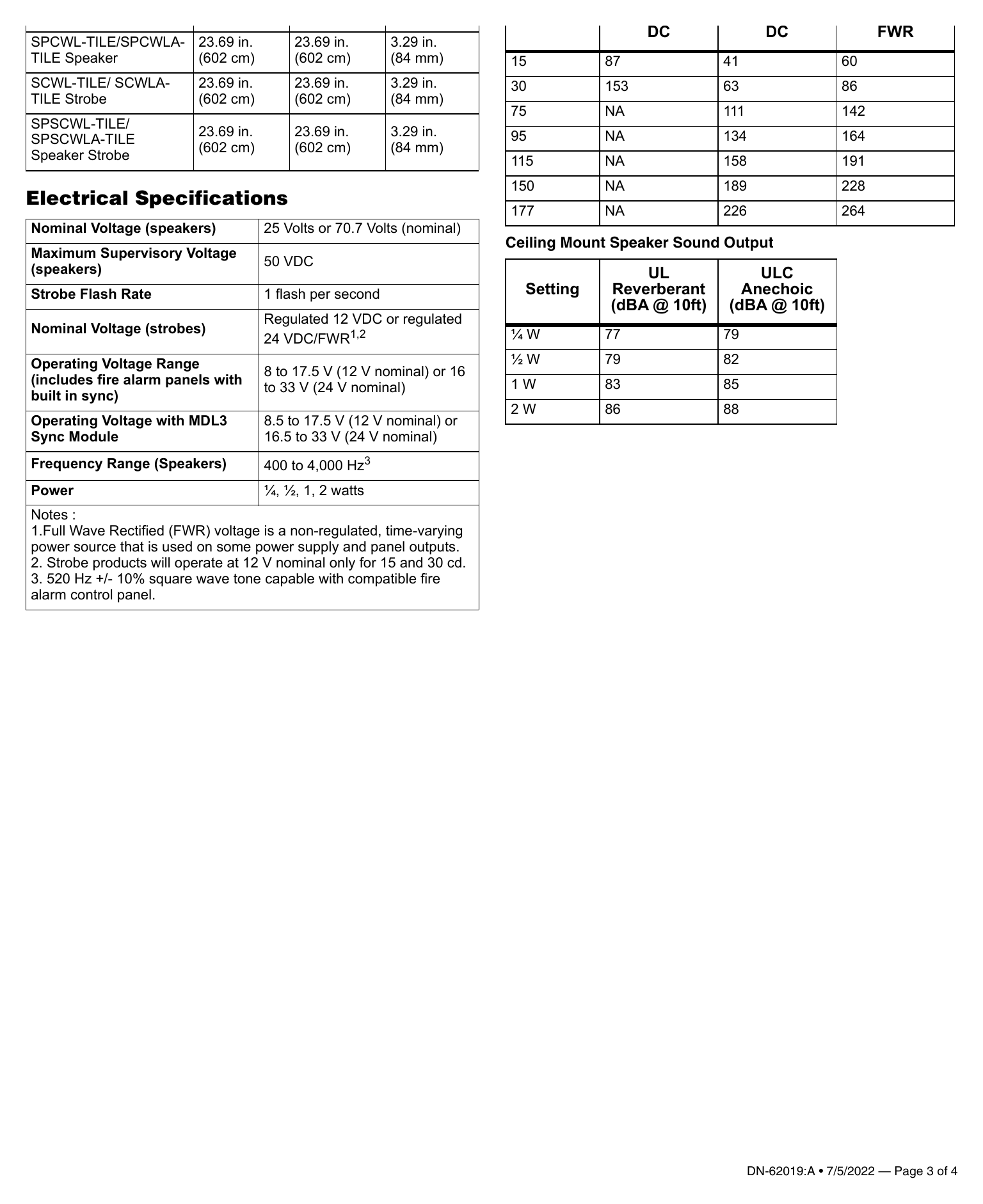 DN-62019-A-2 外形尺寸圖 Length Width Depth Candela｜Unit: mm