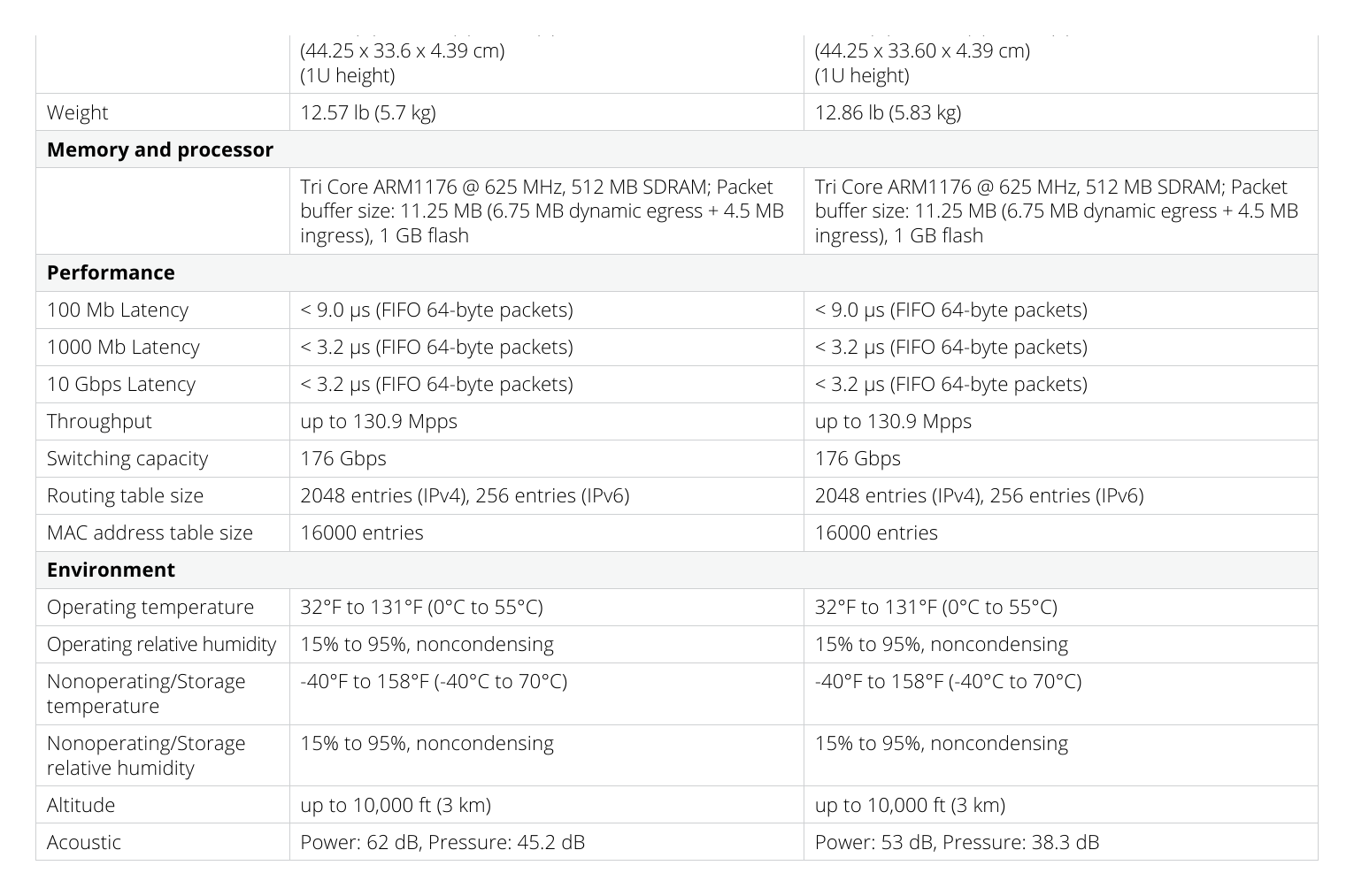 DS-2920SWITCHSERIES 外形尺寸圖 17.42 (w) x 13.23 (d) x 1.75 (h) in 17.42 (w) x 13.23 (d) x 1.73 (h) in 17.42 (w) x 13.23 (d) x 1.73 (h) in (44.25 x 33.