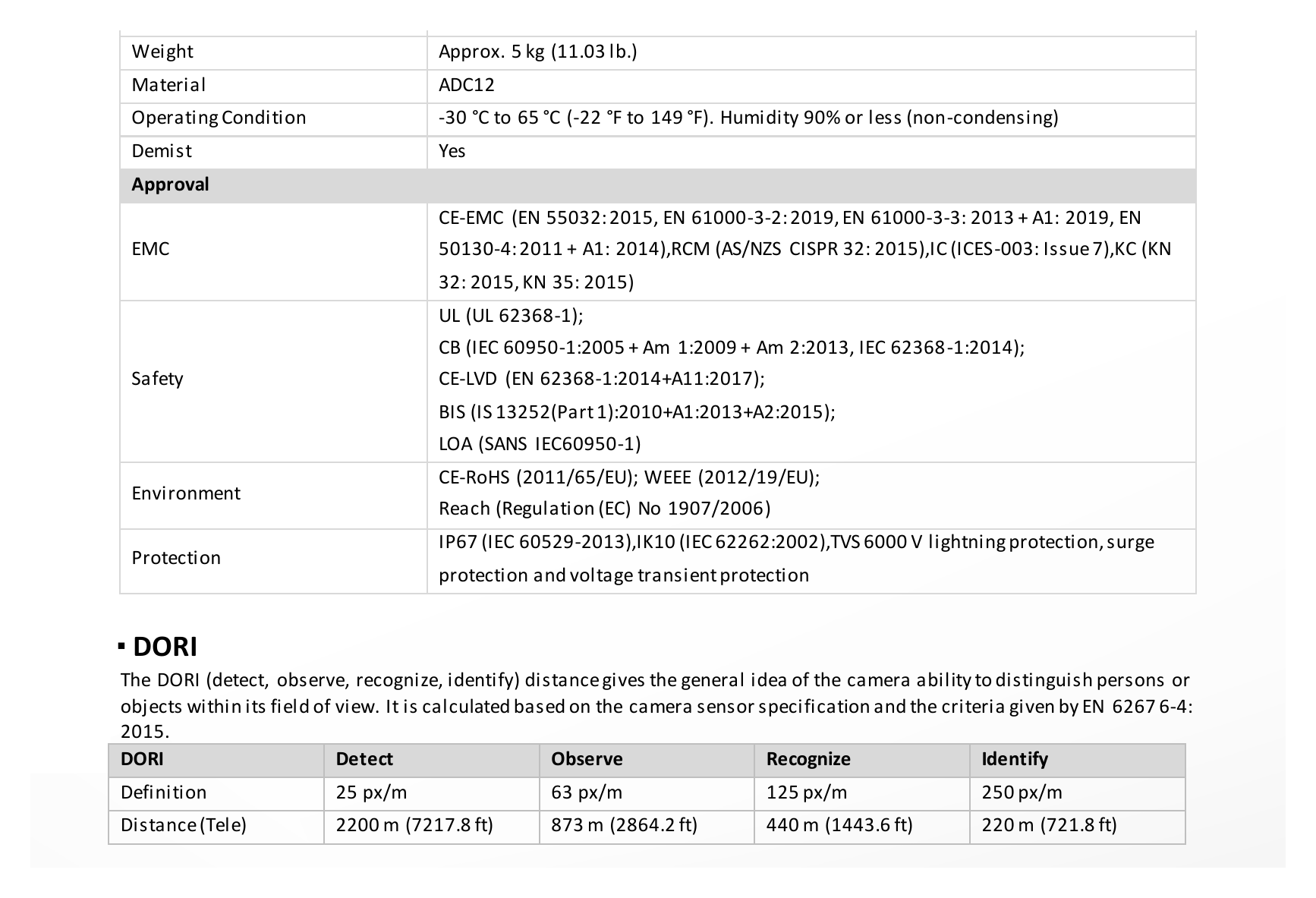 DS-2DE7A425IWG-EB-B 外形尺寸圖 Ø 220 mm × 363.3 mm (Ø 8.66" × 13.91")｜重量 Approx. 5 kg (11.03 lb.)｜Unit: mm