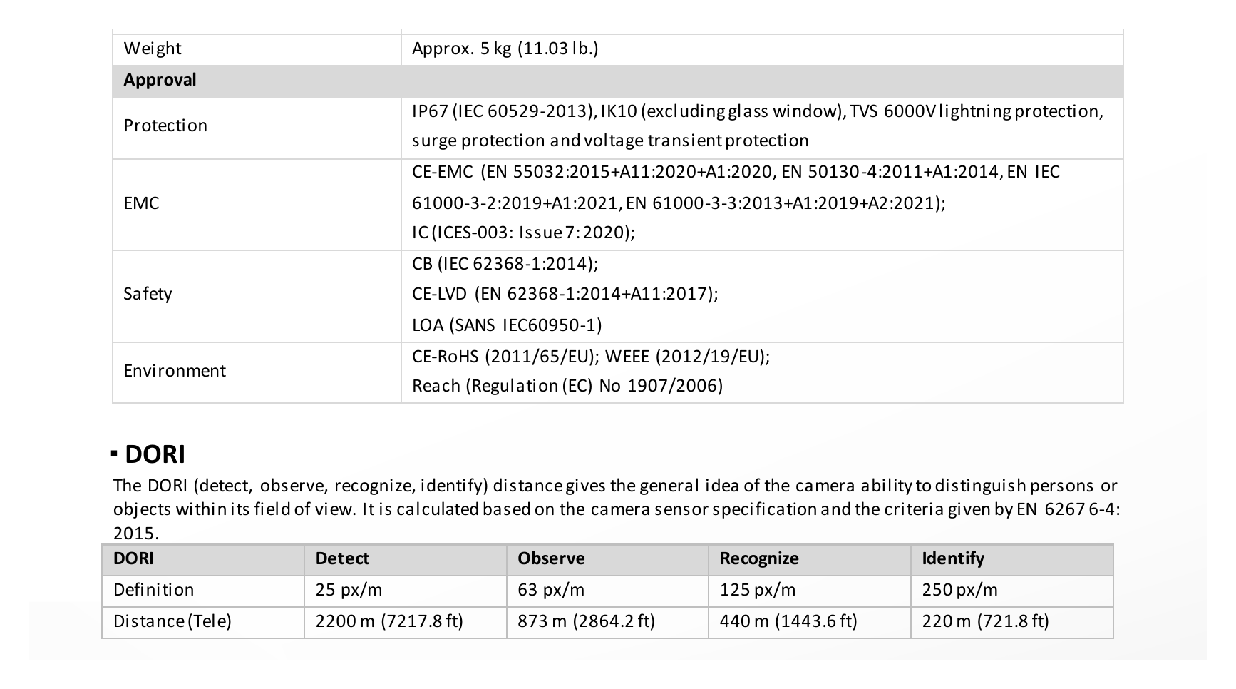 DS-2DE7A632IWG-EB 外形尺寸圖 Ø 220 mm × 363.3 mm (Ø 8.66" × 13.91")｜重量 Approx. 5 kg (11.03 lb.) IP67 (IEC 60529-2013), IK10 (excluding glass window),