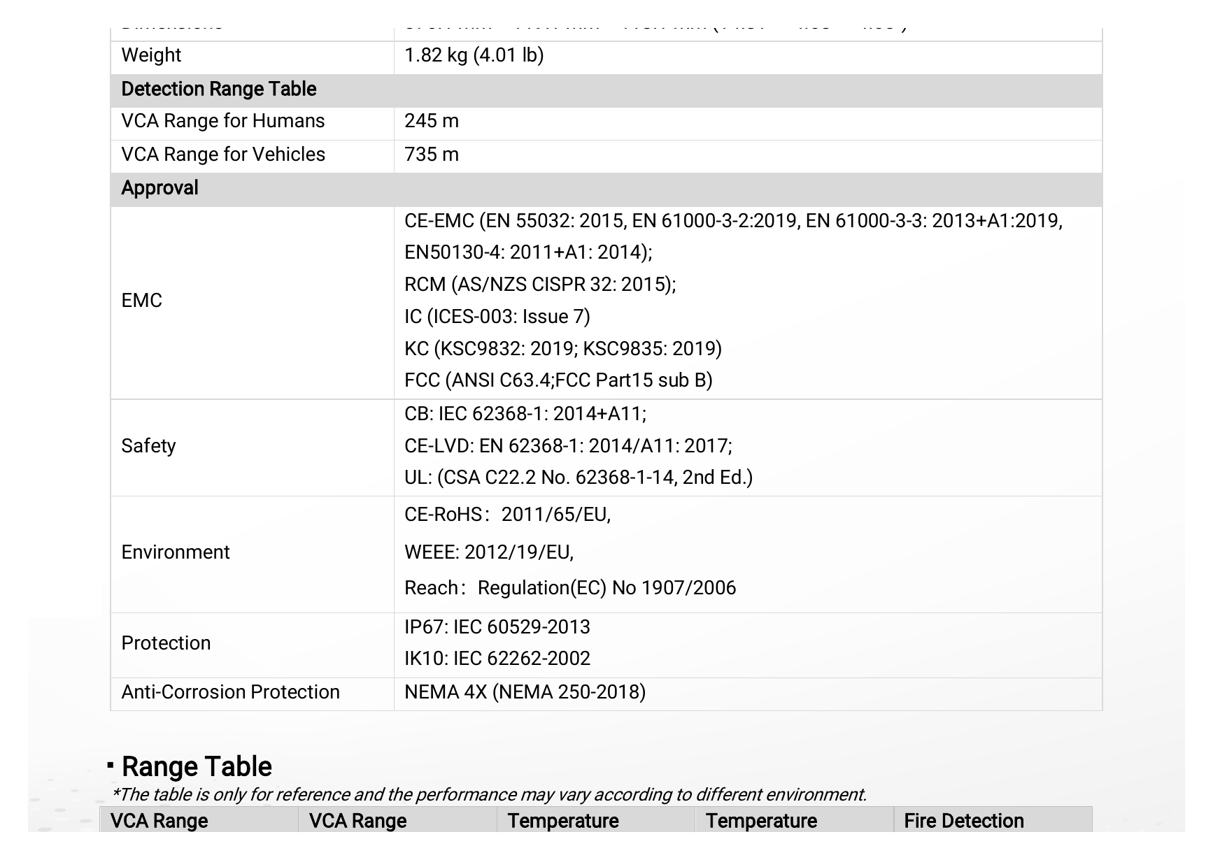 DS-2TD2637-35 外形尺寸圖 376.1 mm × 119.1 mm × 118.1 mm (14.81" × 4.68" × 4.65")｜重量 1.82 kg (4.01 lb) Detection Range Table｜Unit: mm