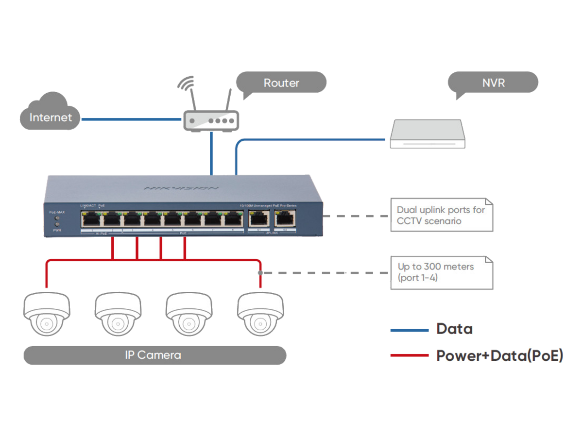 DS-3E0310HP-EC Hikvision 8 Port Fast Ethernet Unmanaged PoE Switch 產品圖片