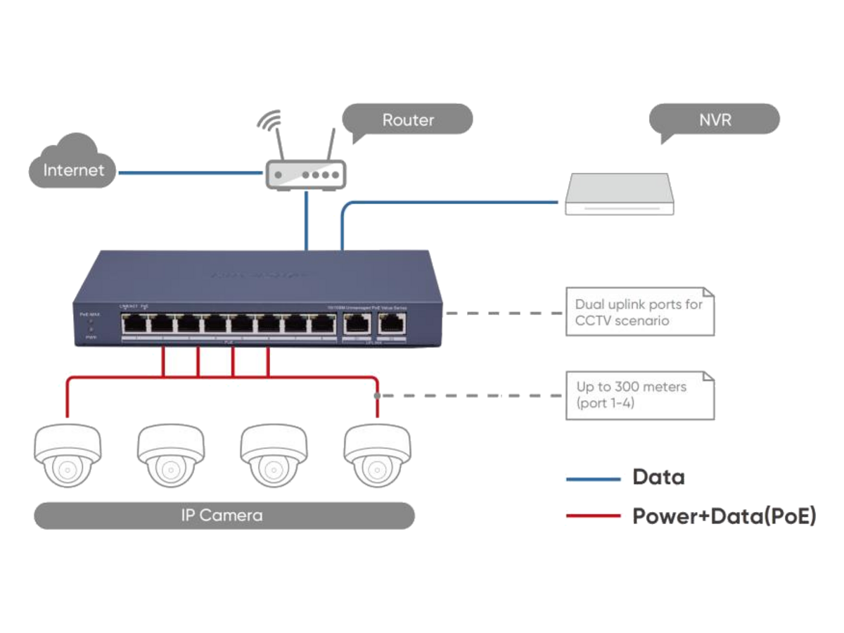 DS-3E0310P-E/M(B) Hikvision 8 Port Fast Ethernet Unmanaged PoE Switch 產品圖片