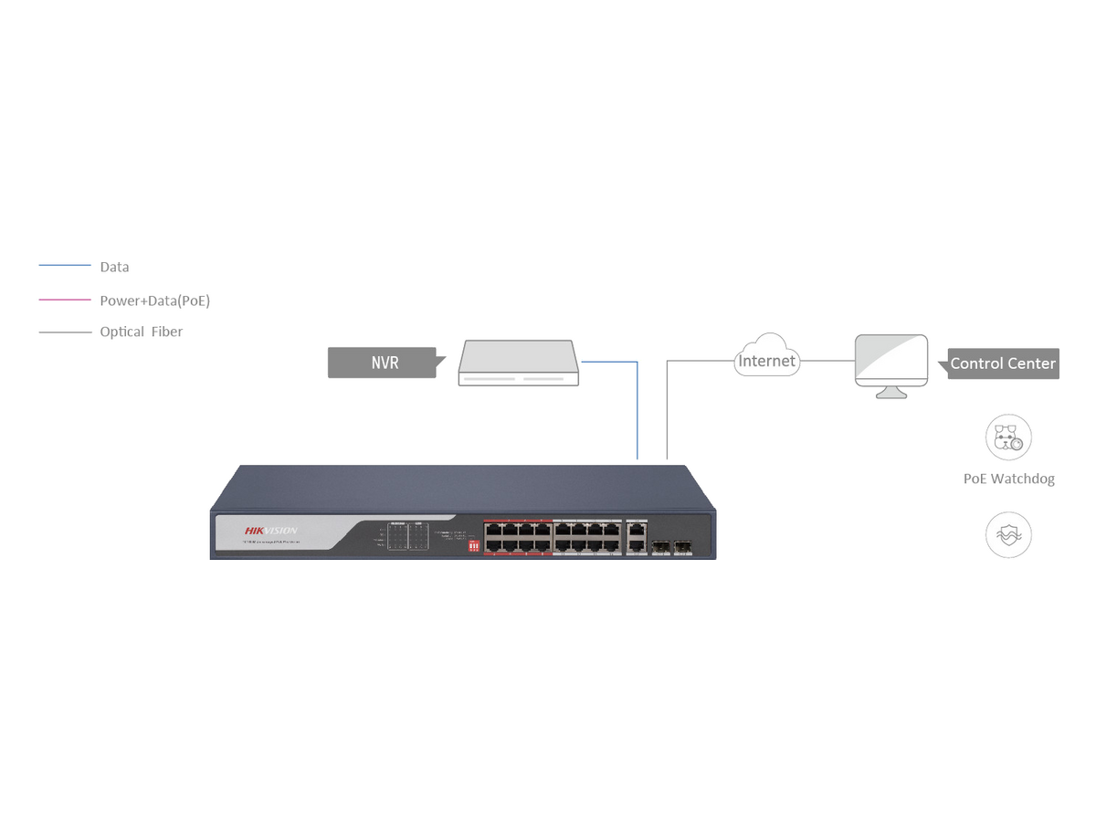 DS-3E0318P-EC Hikvision 100 Mbps Long Range PoE Switch 產品圖片