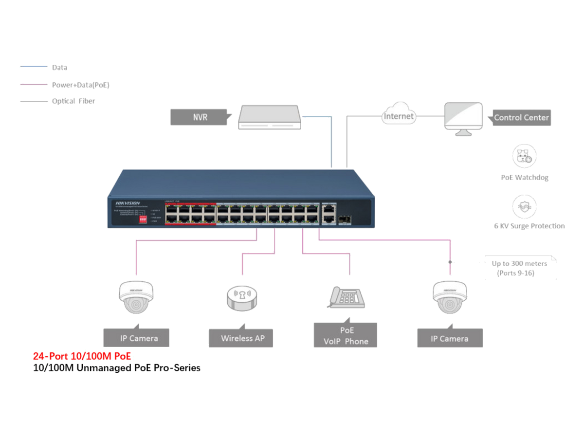 DS-3E0326P-E/M(C) Hikvision 100 Mbps PoE Switch 產品圖片