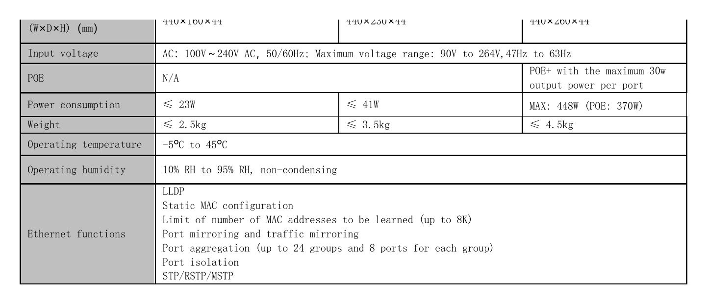 DS-3E2500-H 外形尺寸圖 詳見圖示｜Unit: mm