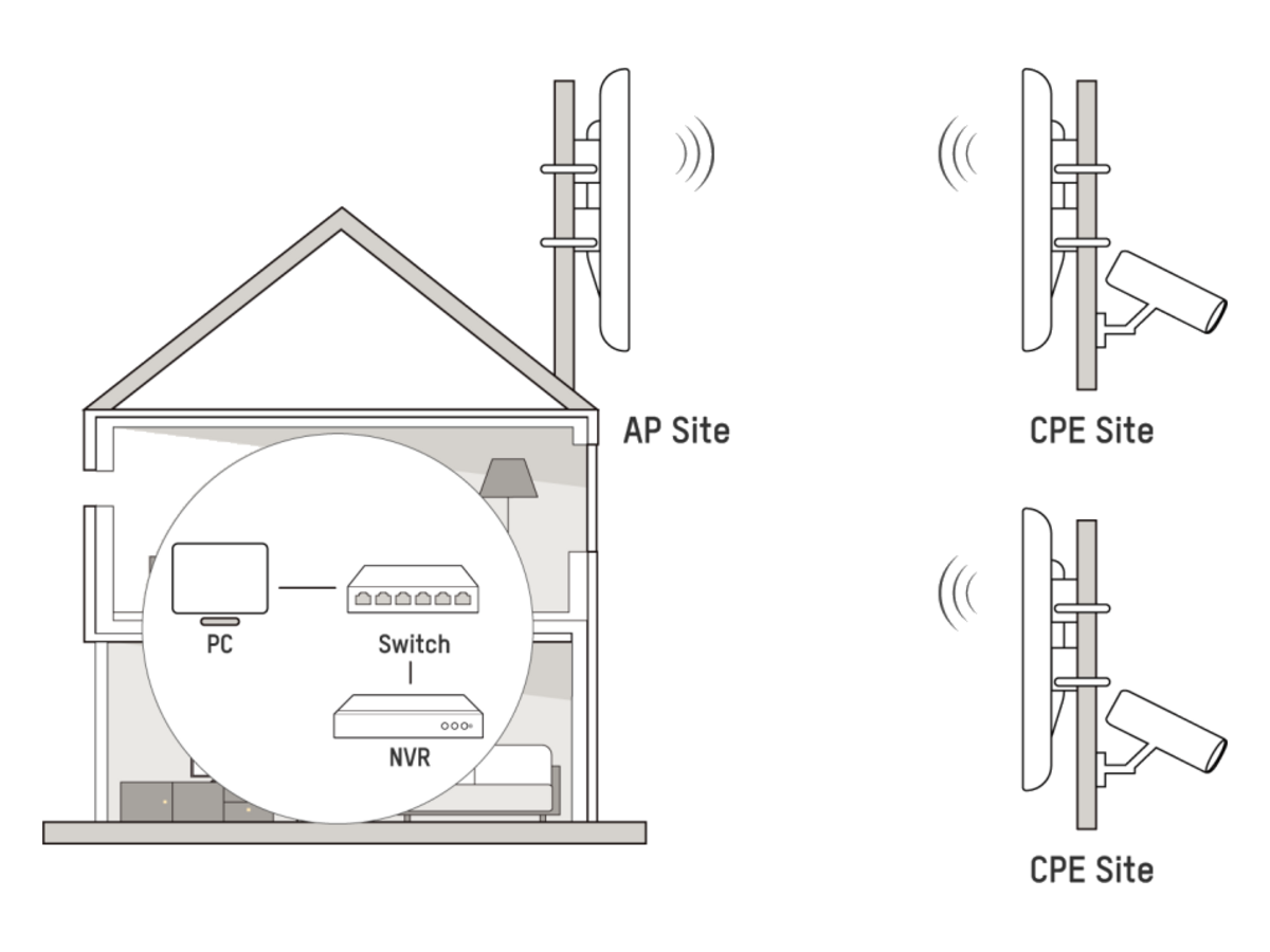 DS-3WF1000-EI-2N Hikvision 2.4 Ghz 300 Mbps 1 KM Wireless Bridge Kit 產品圖片