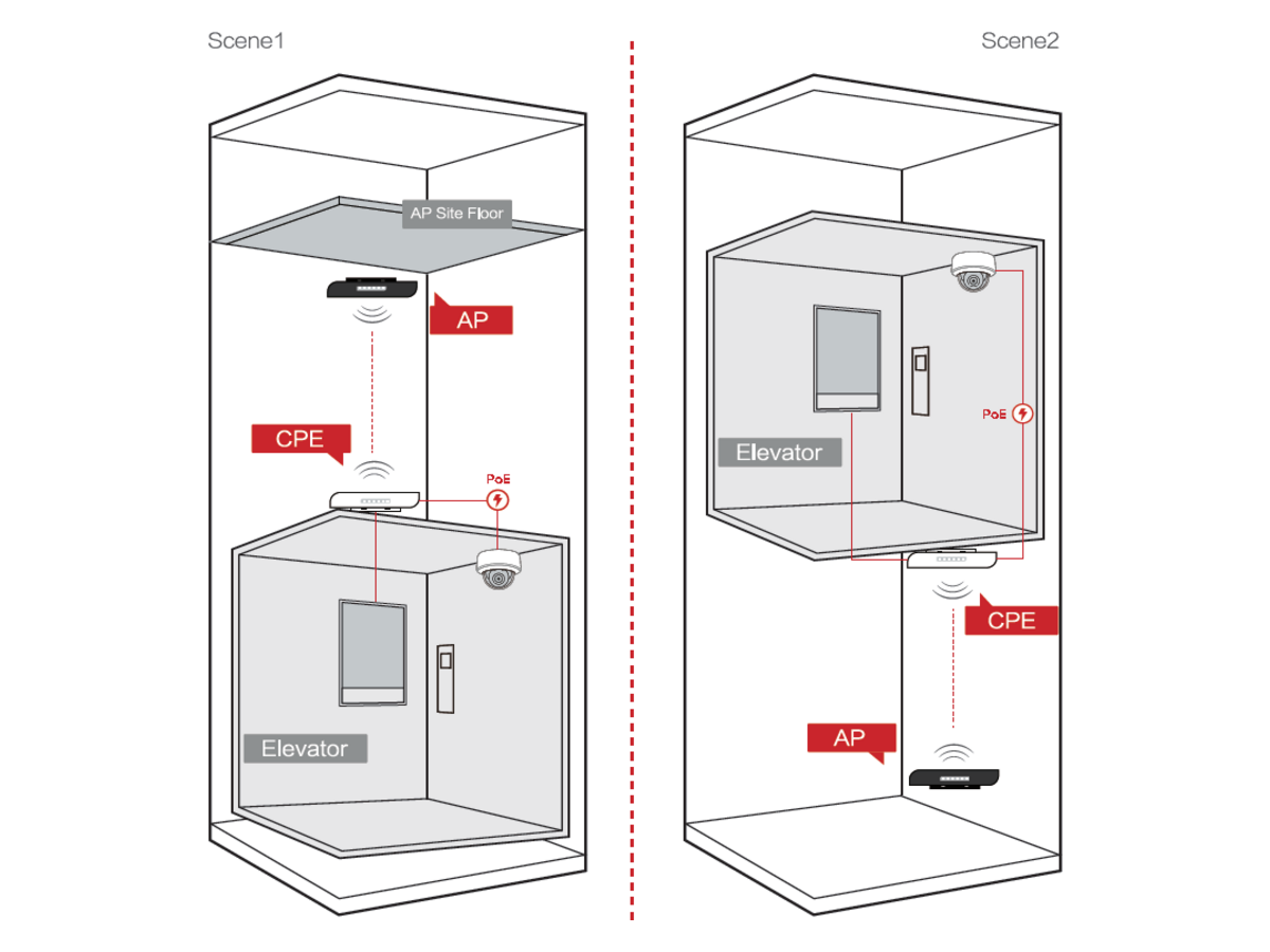 DS-3WF500T-EI-2N Hikvision 2.4GHz 300 Mbps 500m Elevator Wireless Bridge 產品圖片