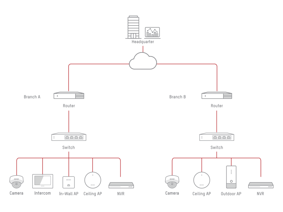 DS-3WG105GP-SI Hikvision All in One 5 Port PoE AC Router 產品圖片