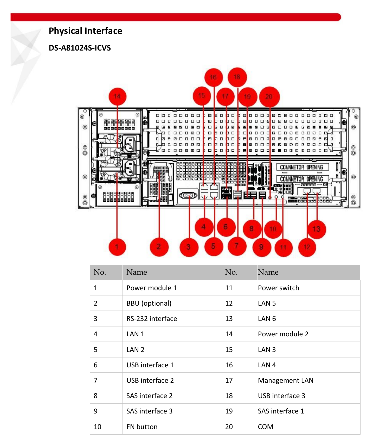 DS-A810XXS-ICVS 外形尺寸圖 詳見圖示｜Unit: mm