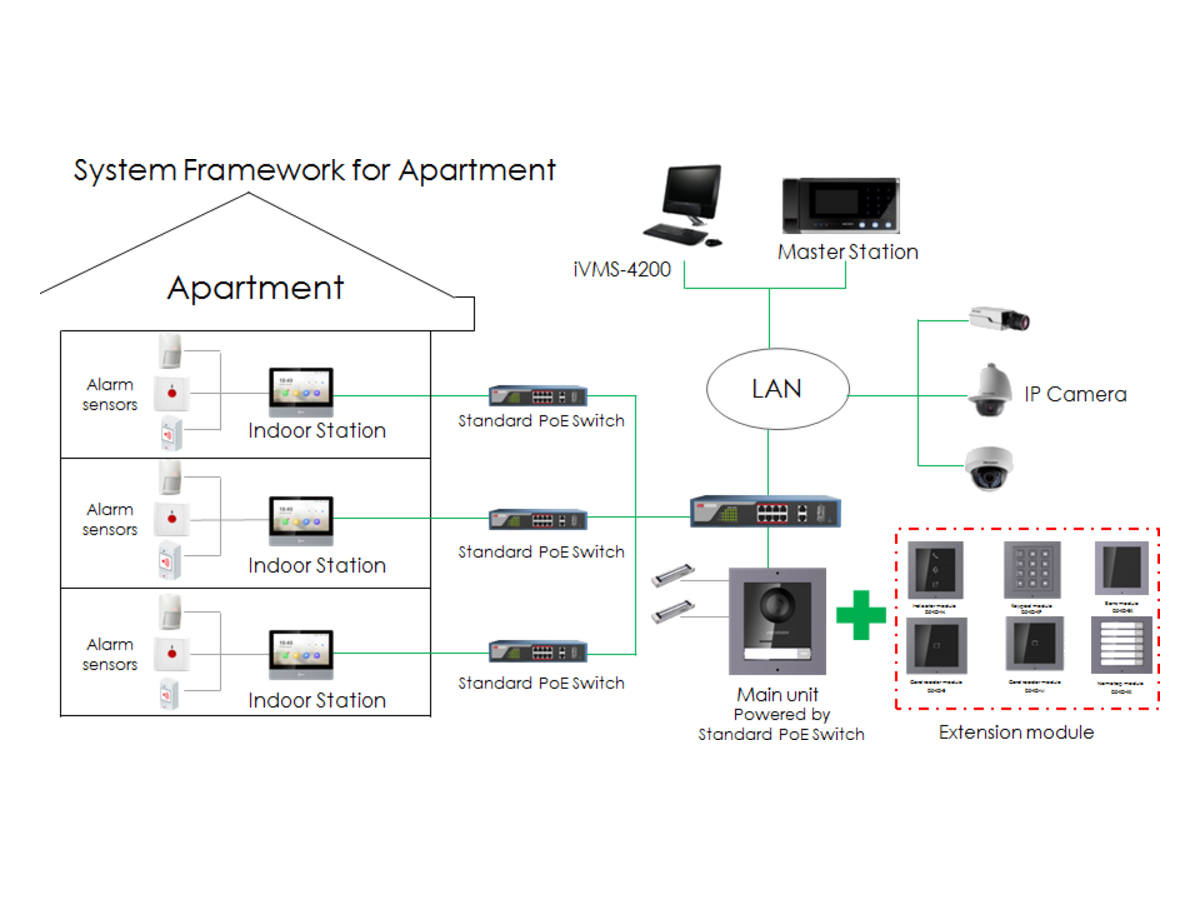 DS-KD8003-IME1/Surface Hikvision Video Intercom Module Door Station 產品圖片