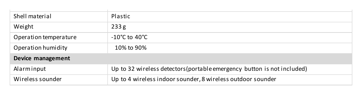 DS-PM1-RT-HWB 外形尺寸圖 詳見圖示｜Unit: mm