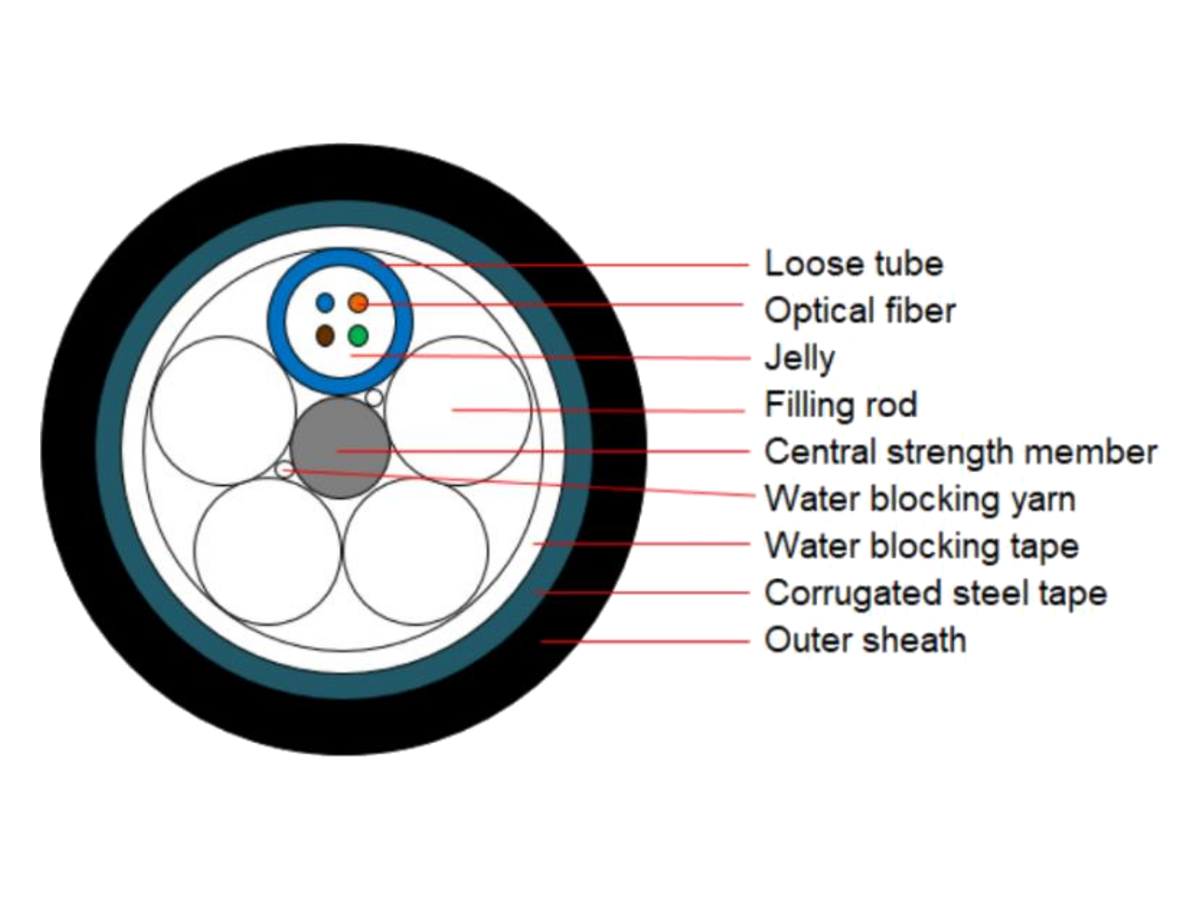 DS-QFV-CKS4L-3000M Hikvision 4-Core Single Mode Flame Retardant Optical Fiber 3000M 產品圖片