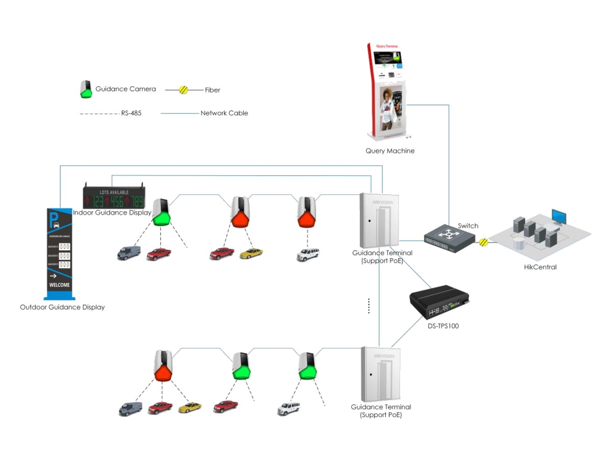 DS-TVB200 Hikvision Intelligent Transportation System 產品圖片