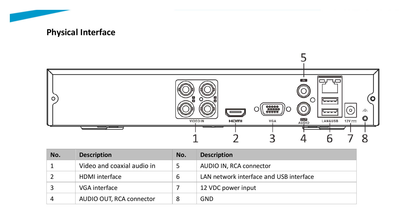 DVR-204G-K1 外形尺寸圖 260 × 222 × 45 mm (10.2 × 8.7 × 1.8 inch)｜重量 ≤ 0.8 kg (without HDD, 1.8 lb.)｜Unit: mm