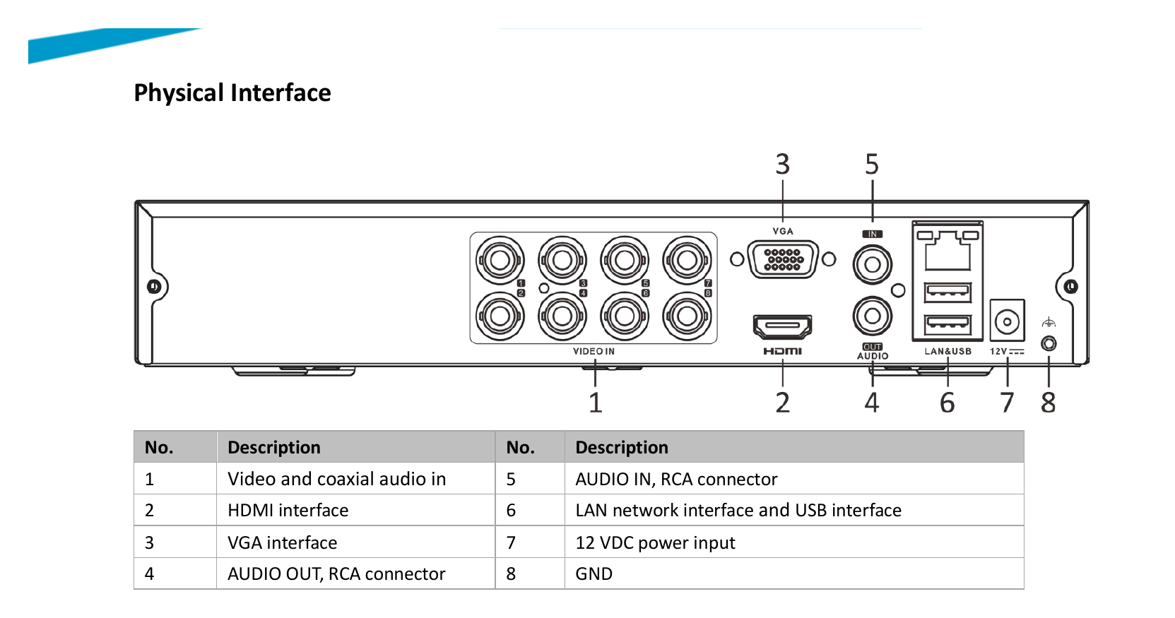 DVR-208G-K1 外形尺寸圖 200 × 200 × 45 mm (7.9 × 7.9 × 1.8 inch)｜重量 ≤ 1 kg (without HDD, 2.2 lb.)｜Unit: mm