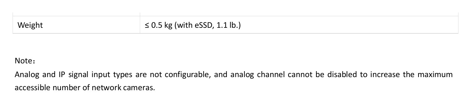 DVR-E04G-E 外形尺寸圖 151 × 121 × 46 mm (5.94 × 4.76 × 1.81 inch)｜重量 ≤ 0.5 kg (with eSSD, 1.1 lb.)｜Unit: mm
