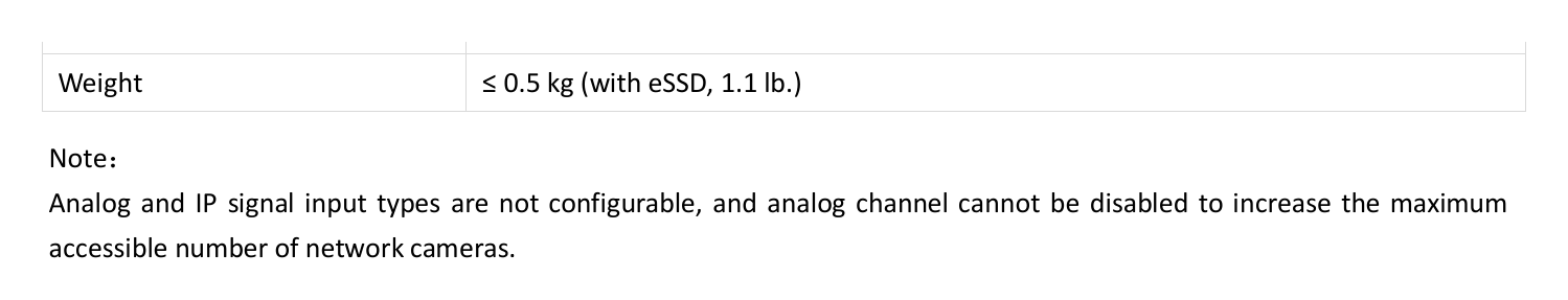 DVR-E04U-B 外形尺寸圖 151 × 121 × 46 mm (5.94 × 4.76 × 1.81 inch)｜重量 ≤ 0.5 kg (with eSSD, 1.1 lb.)｜Unit: mm